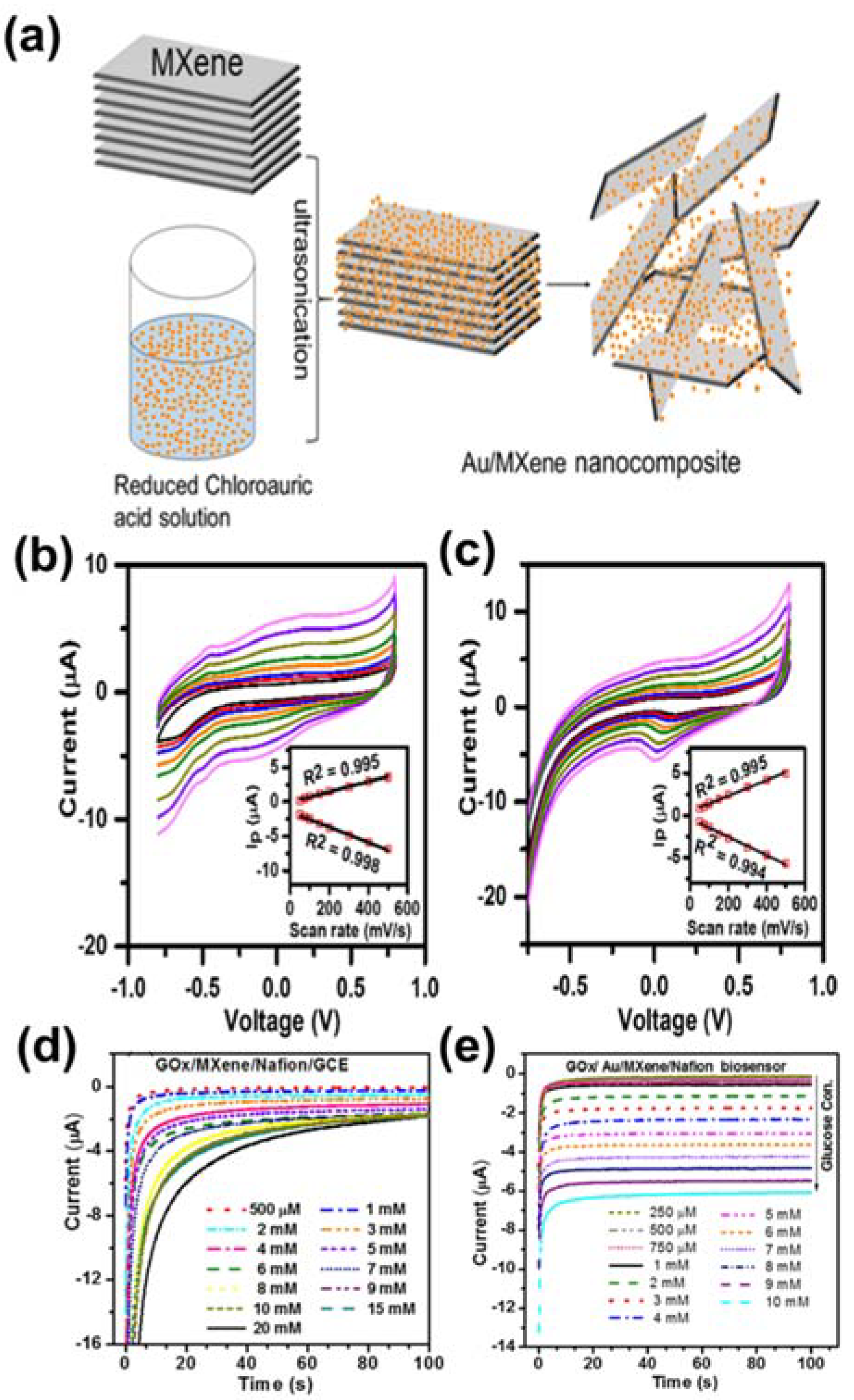 Sensors 21 07423 g015