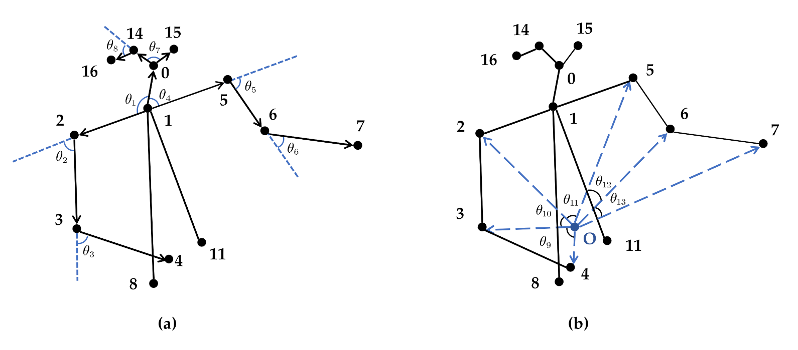 Sensors 21 07424 g006 550