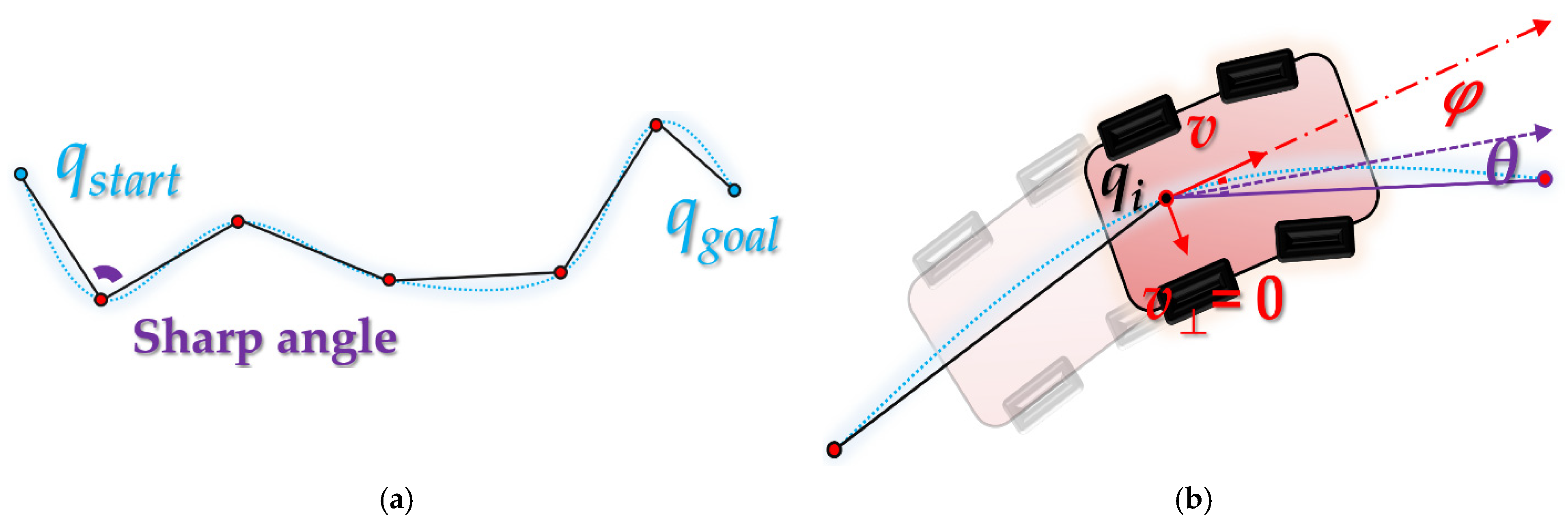 Sensors 21 07425 g001