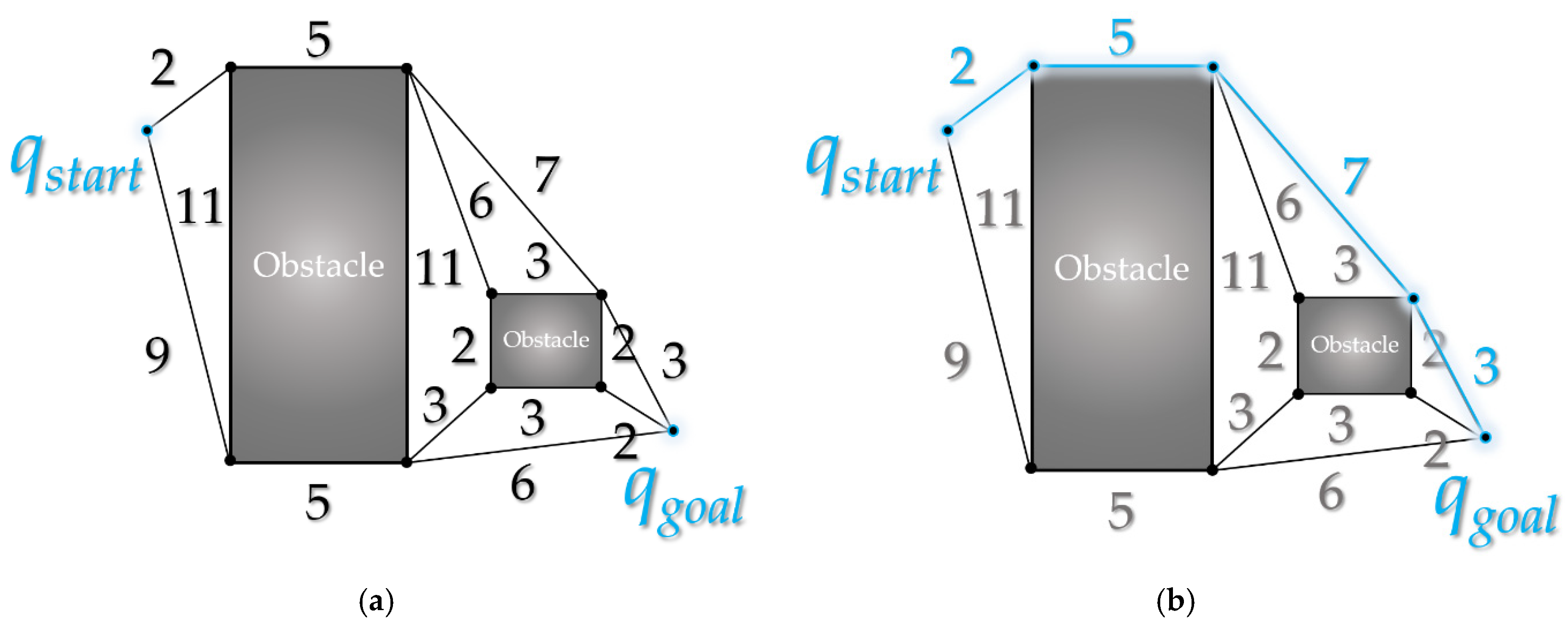 Sensors 21 07425 g003