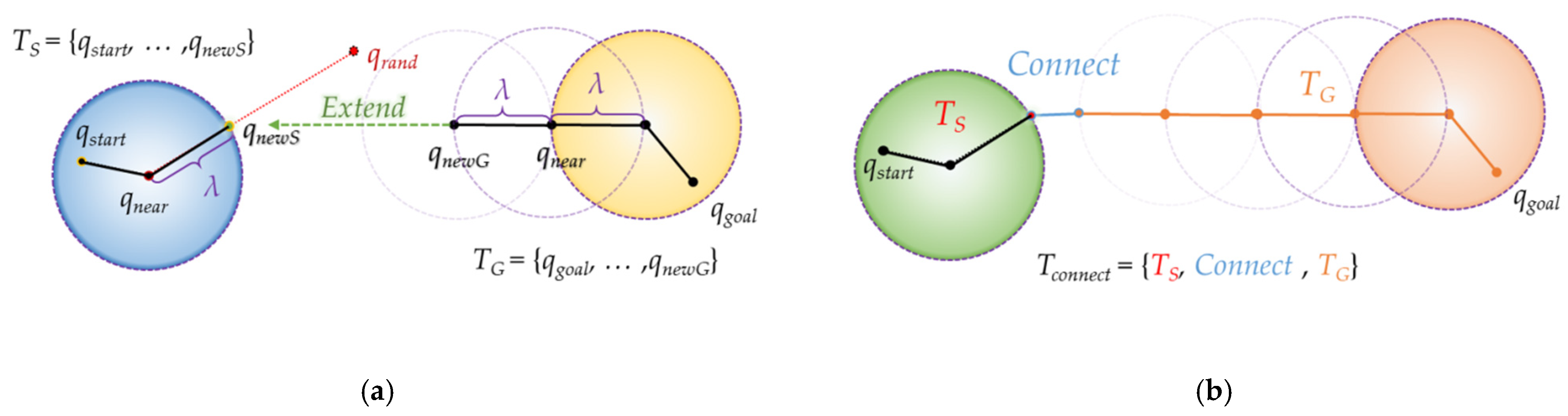 Sensors 21 07425 g005