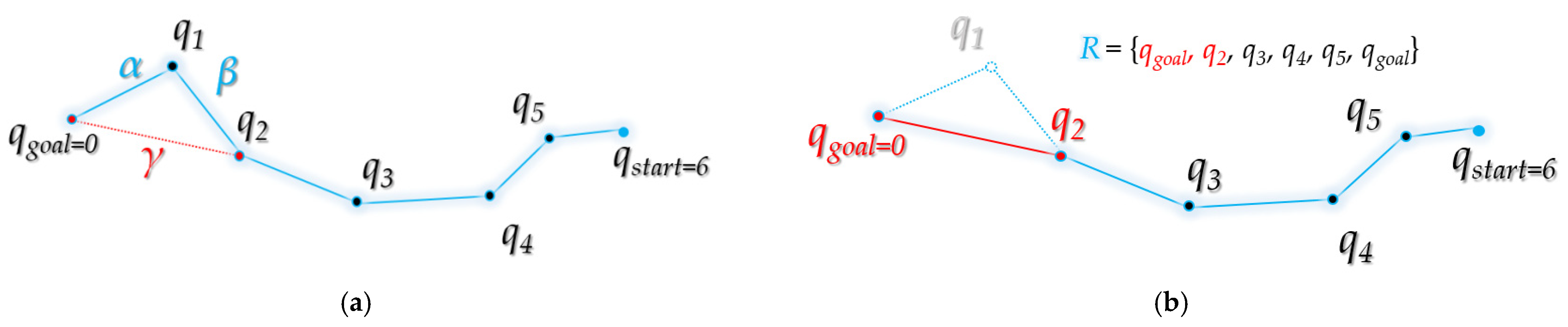 Sensors 21 07425 g008