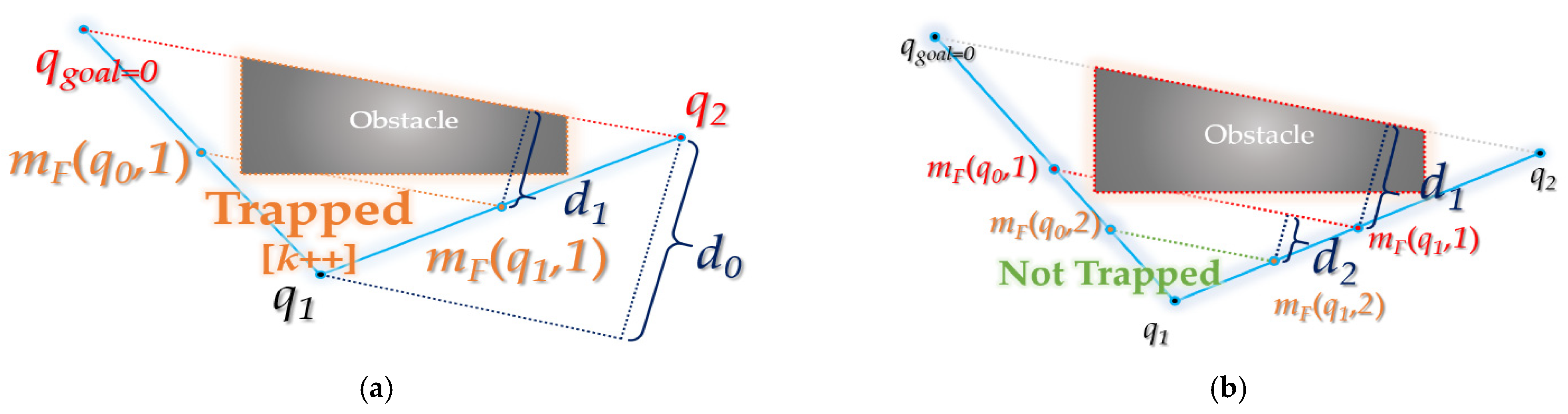 Sensors 21 07425 g012