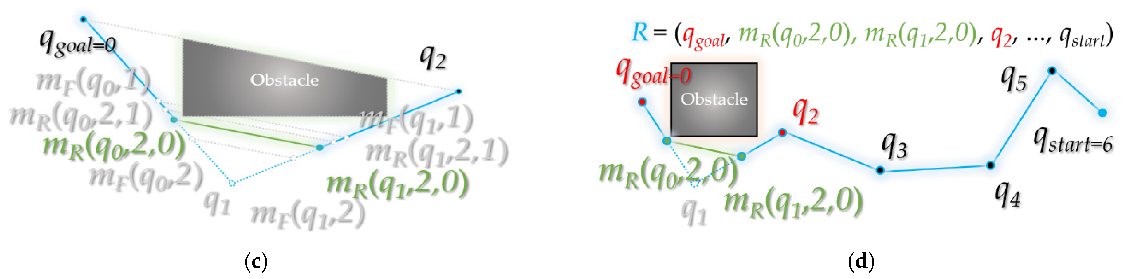 Sensors 21 07425 g013b