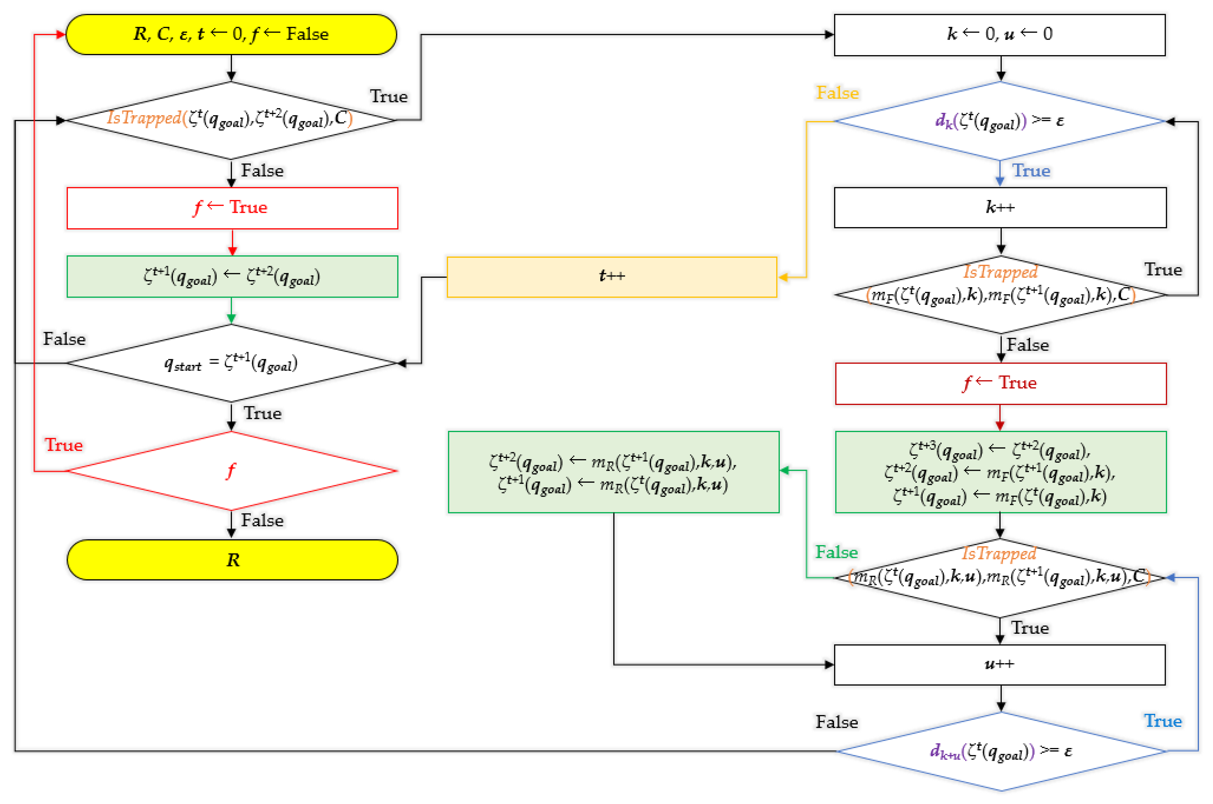 Sensors 21 07425 g014