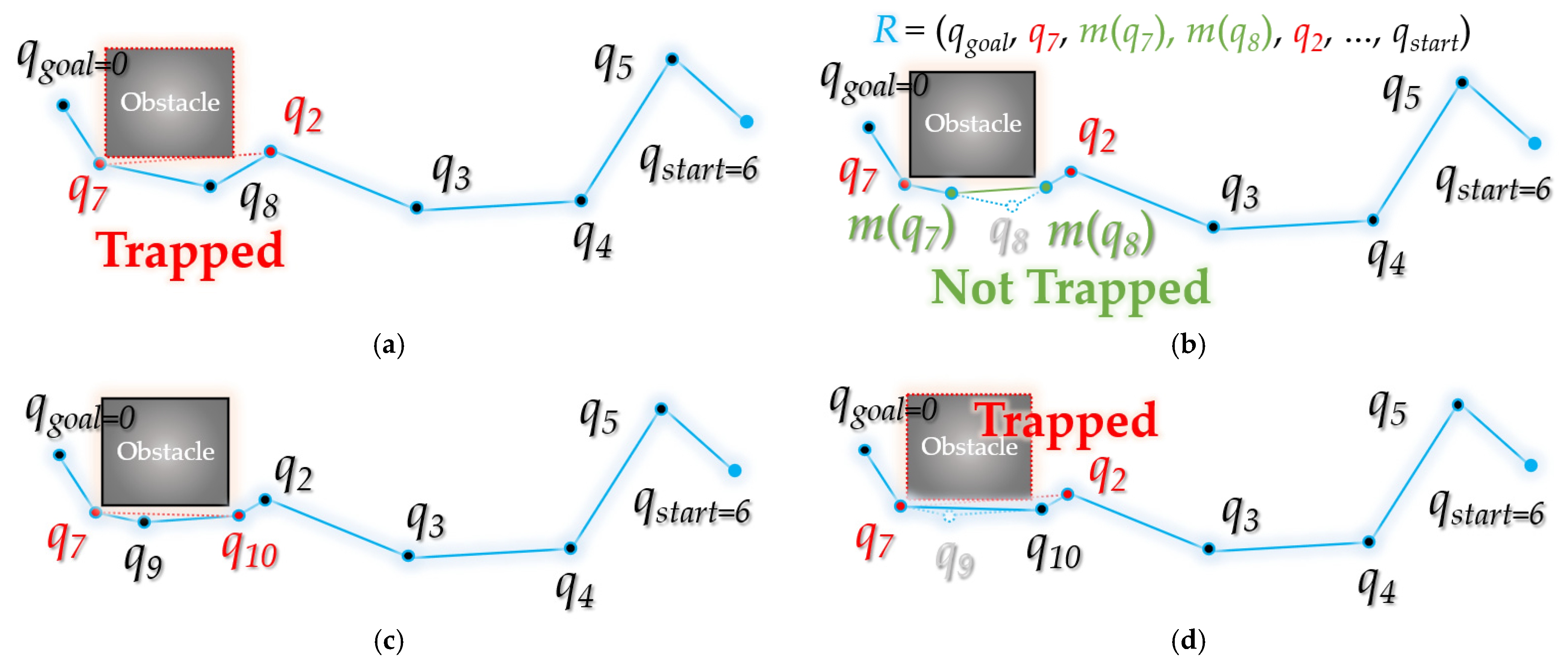 Sensors 21 07425 g015a