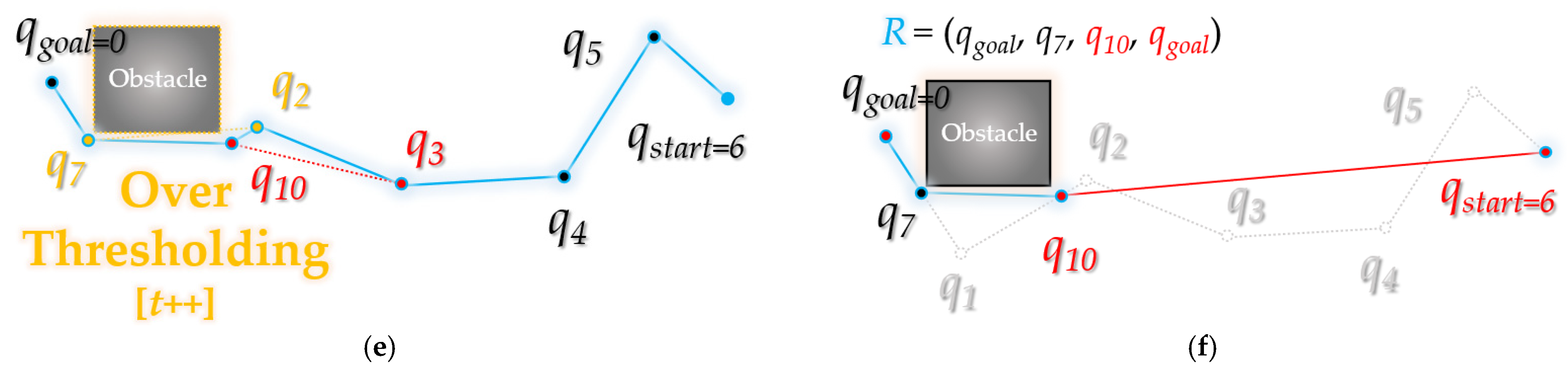 Sensors 21 07425 g015b