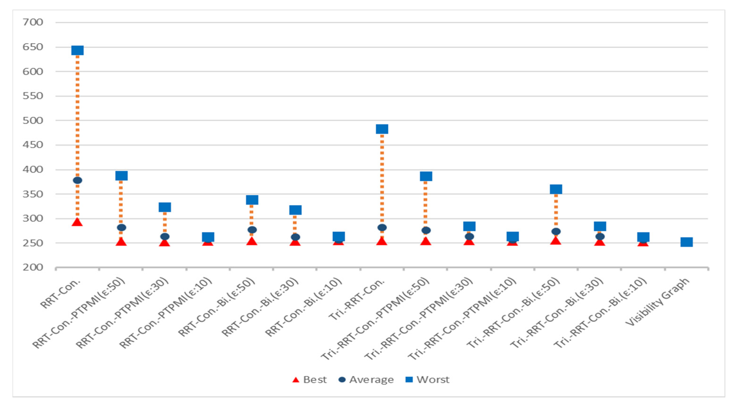 Sensors 21 07425 g023