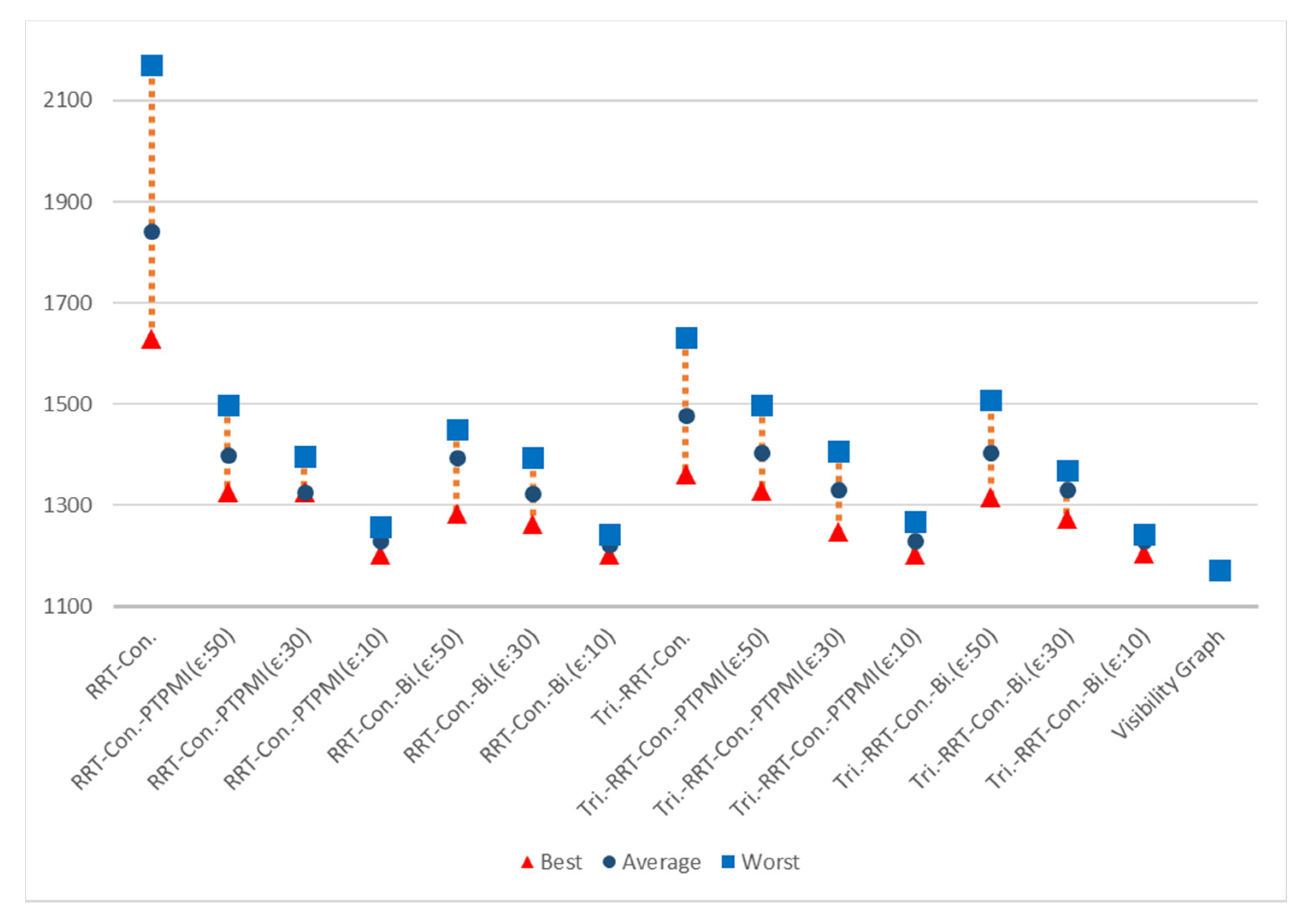 Sensors 21 07425 g024