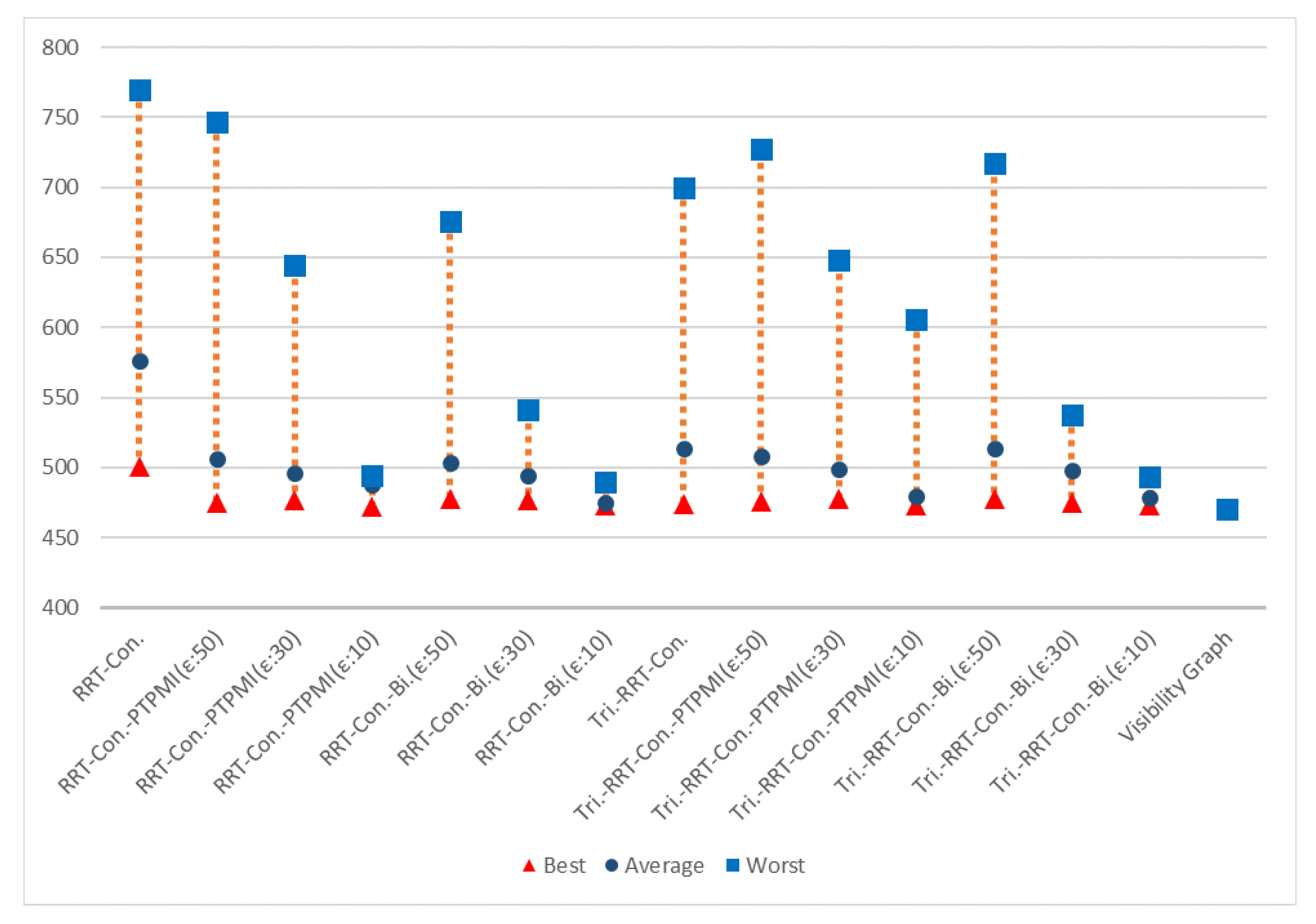 Sensors 21 07425 g026