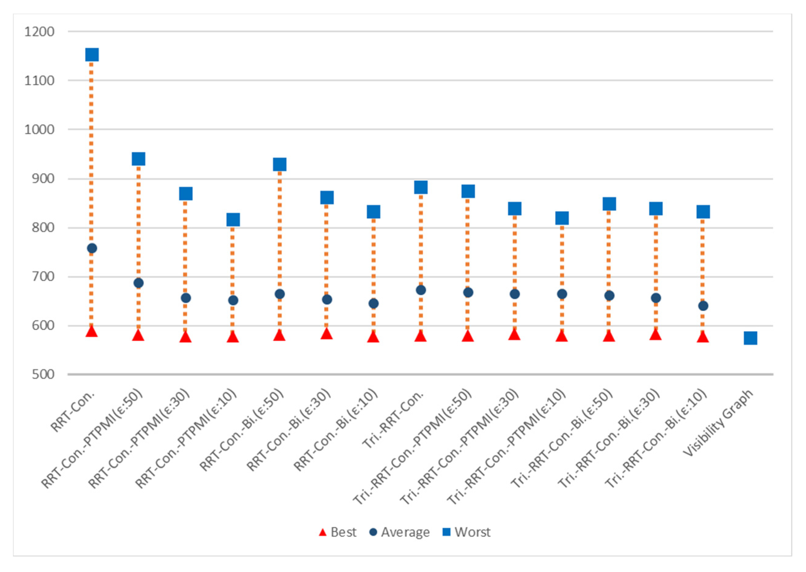 Sensors 21 07425 g027