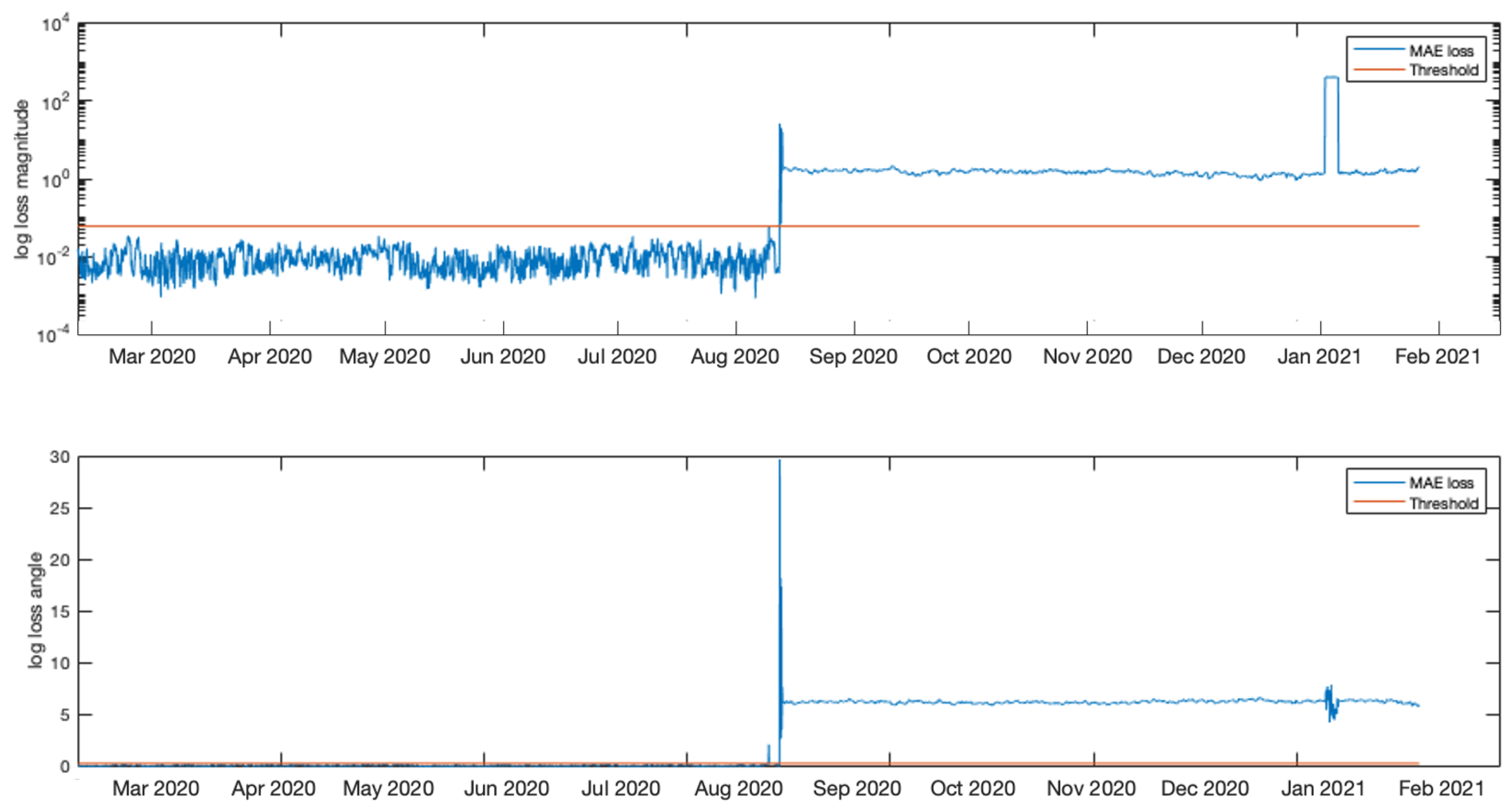 Sensors 21 07426 g006