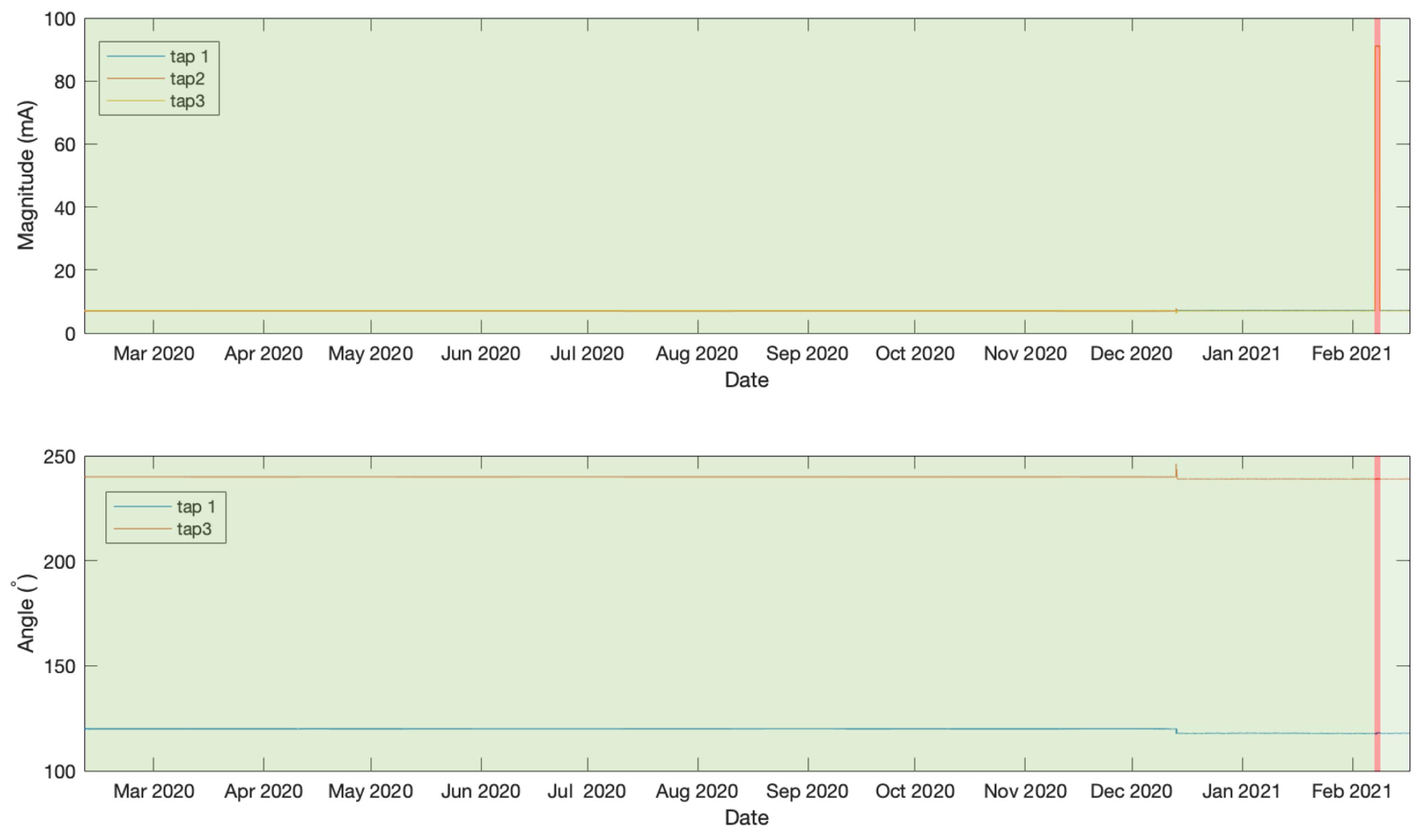 Sensors 21 07426 g009