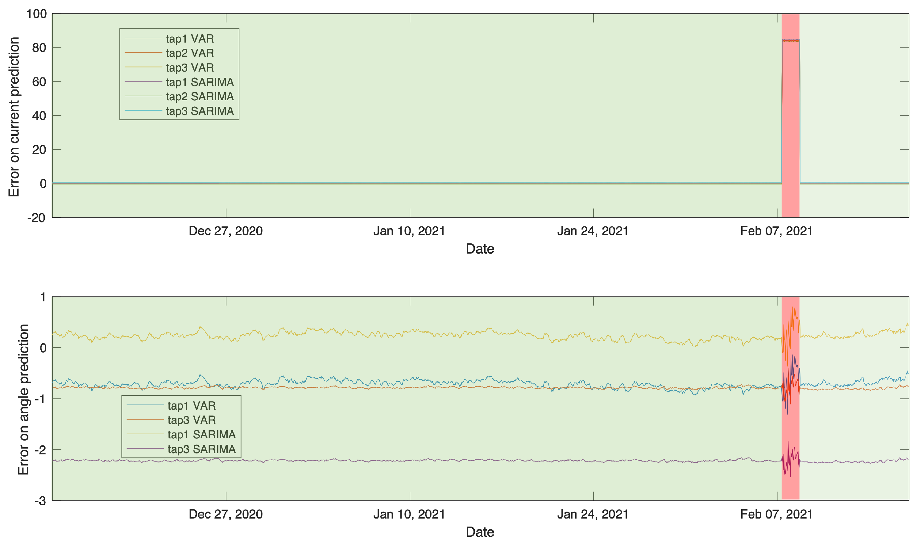 Sensors 21 07426 g010
