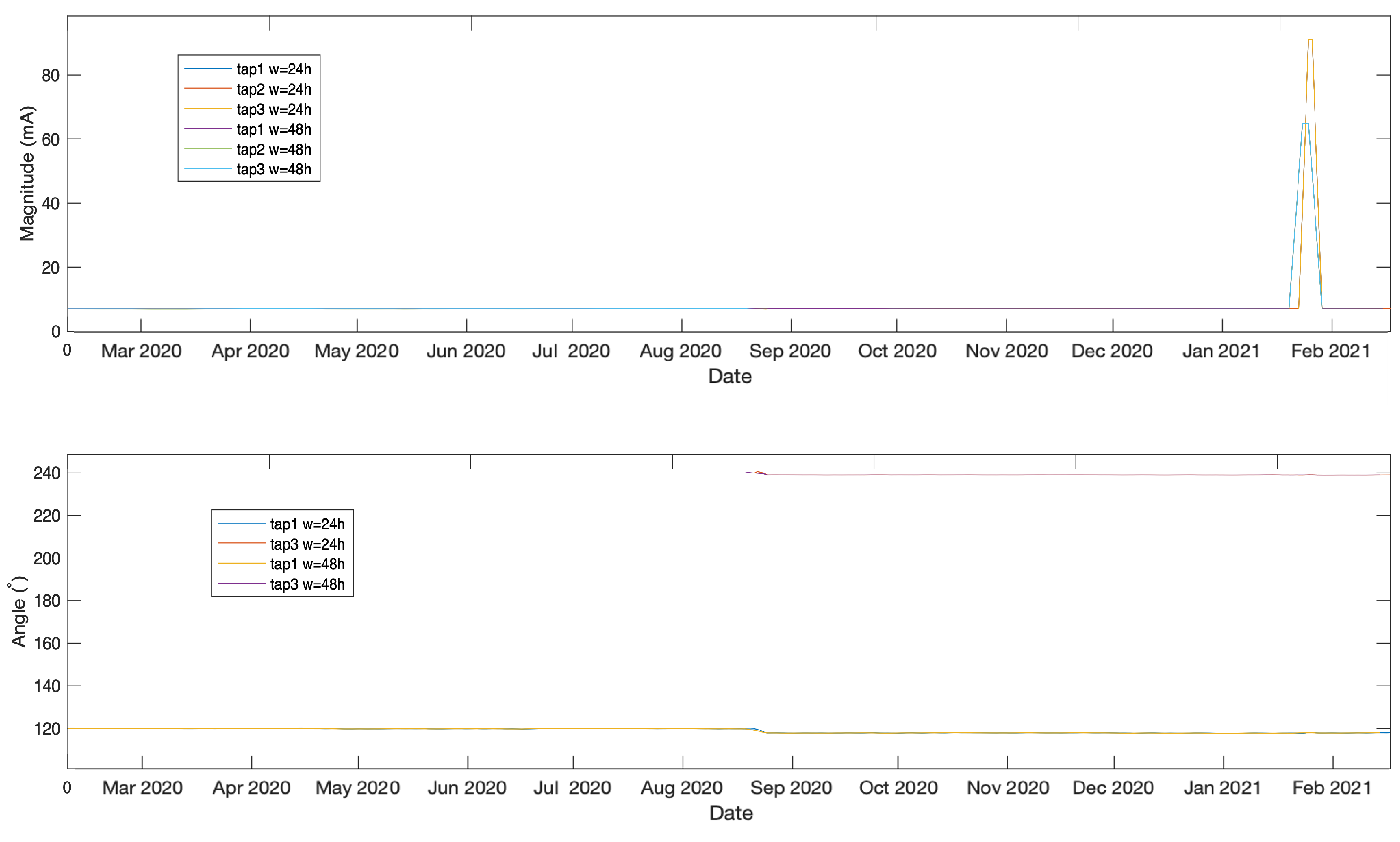 Sensors 21 07426 g013