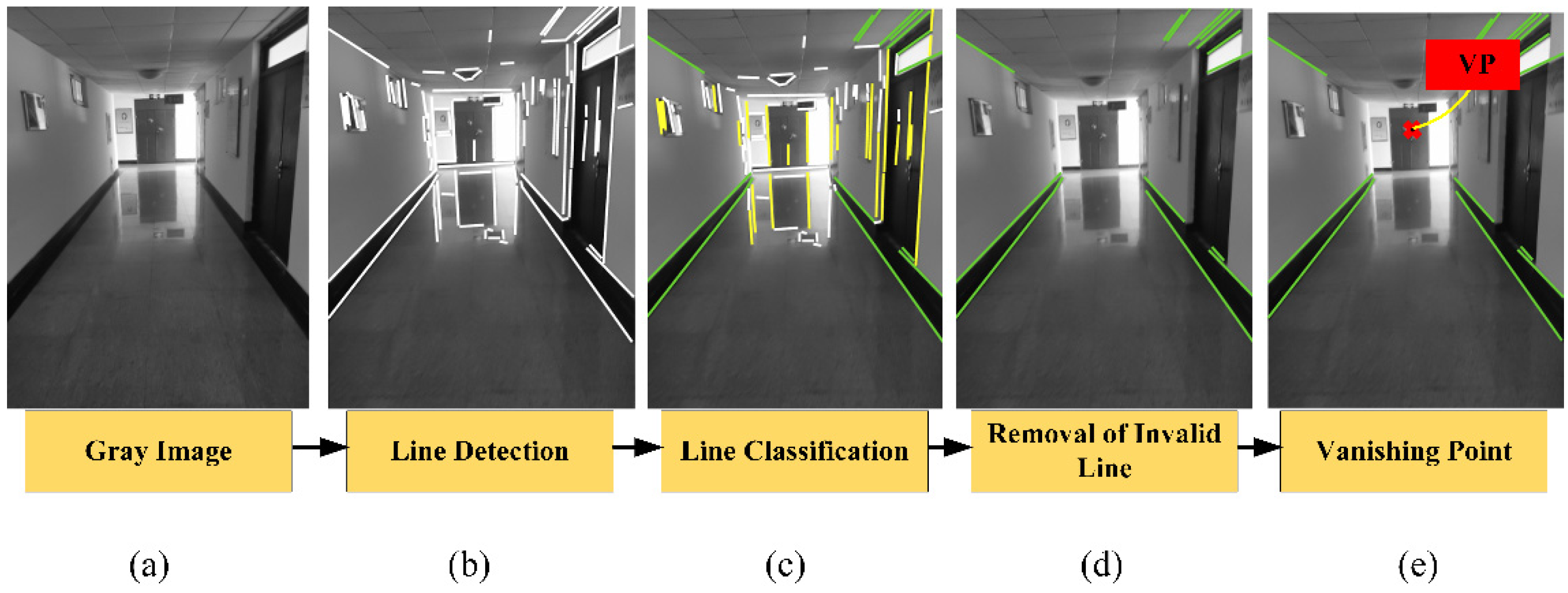 Sensors 21 07428 g003