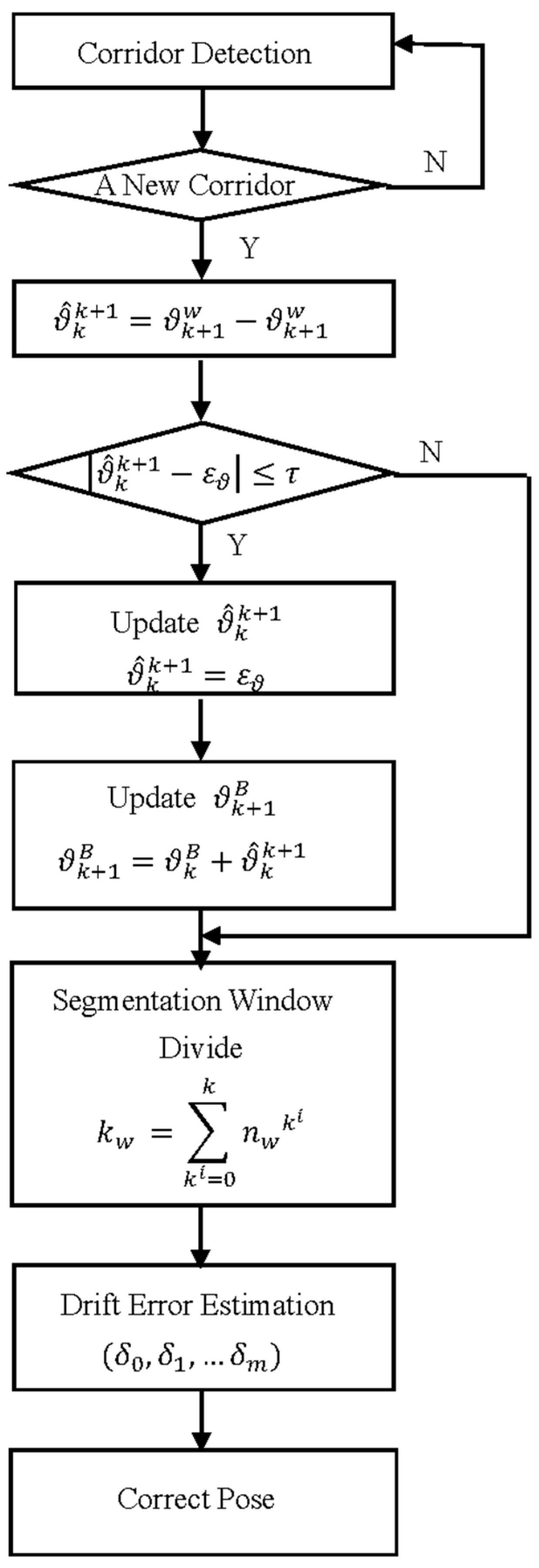 Sensors 21 07428 g005