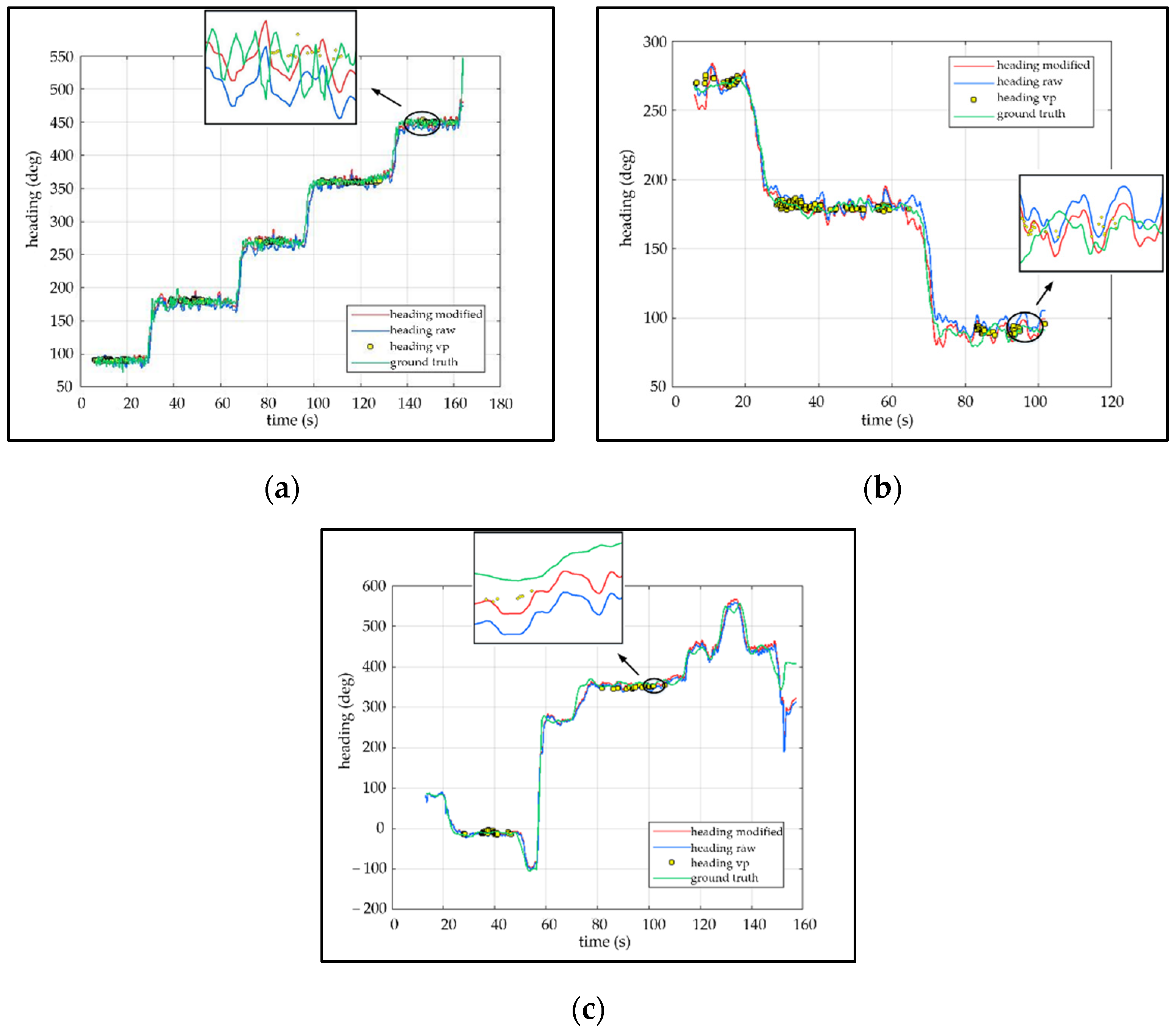Sensors 21 07428 g008