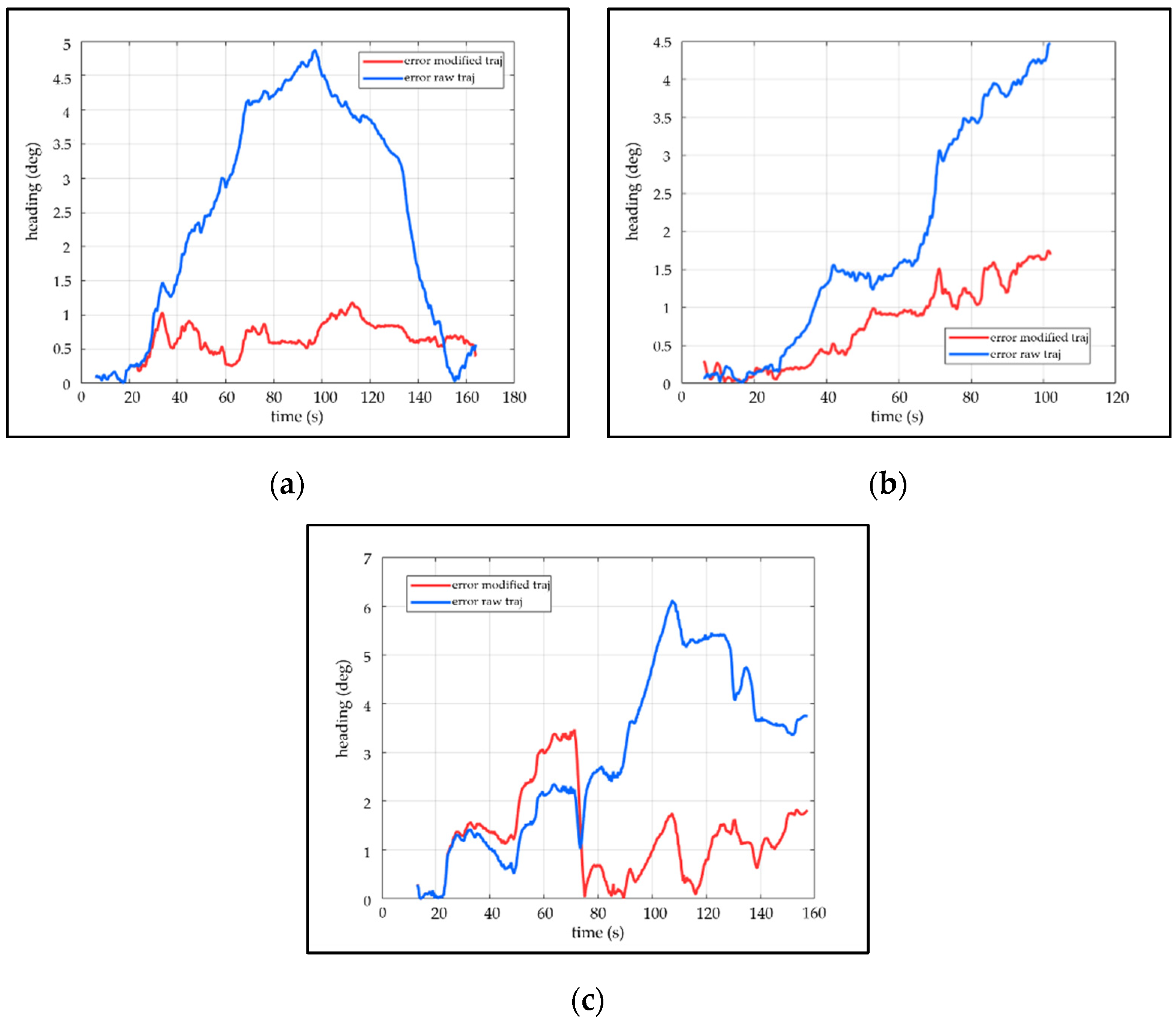 Sensors 21 07428 g009