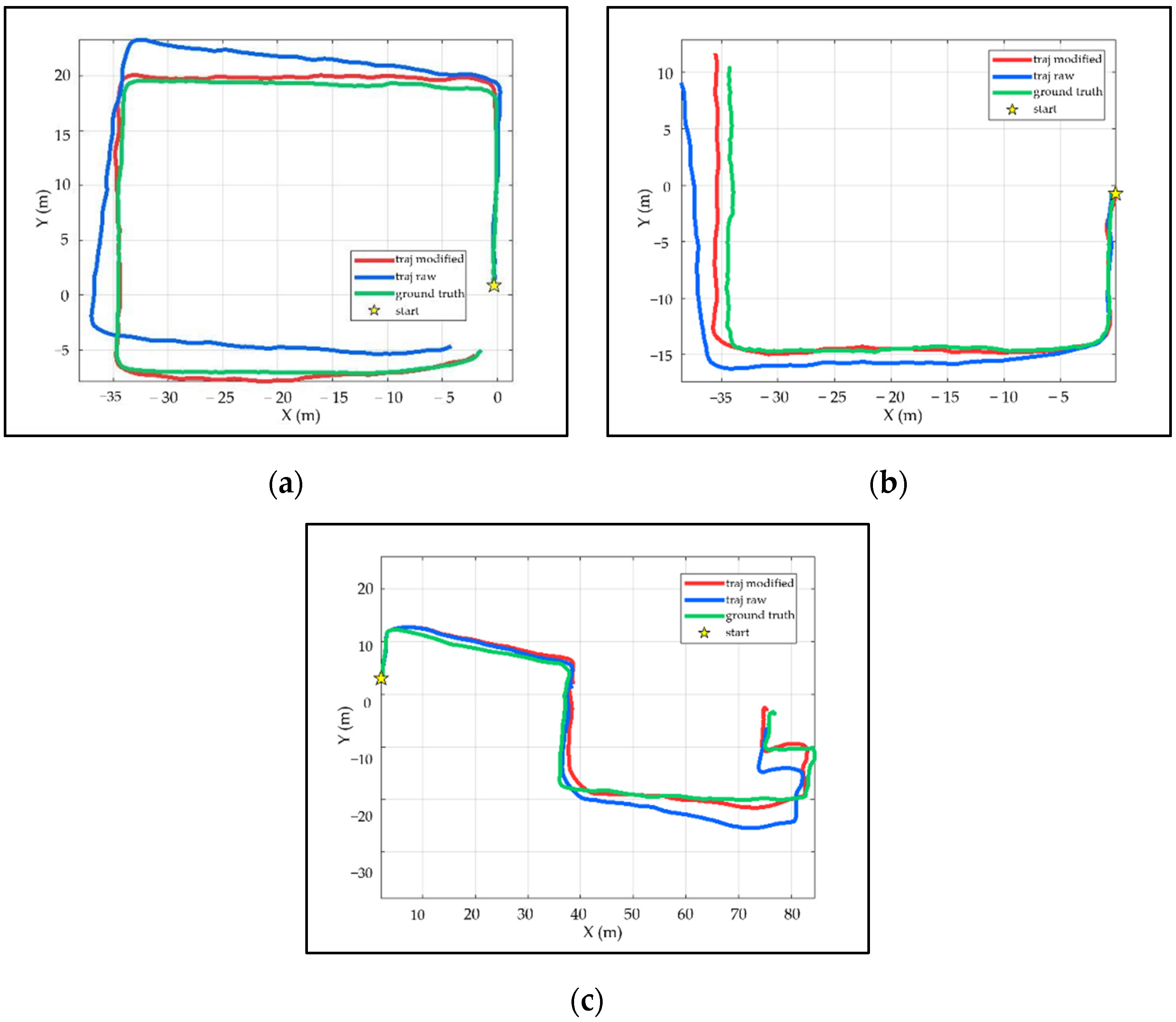 Sensors 21 07428 g010
