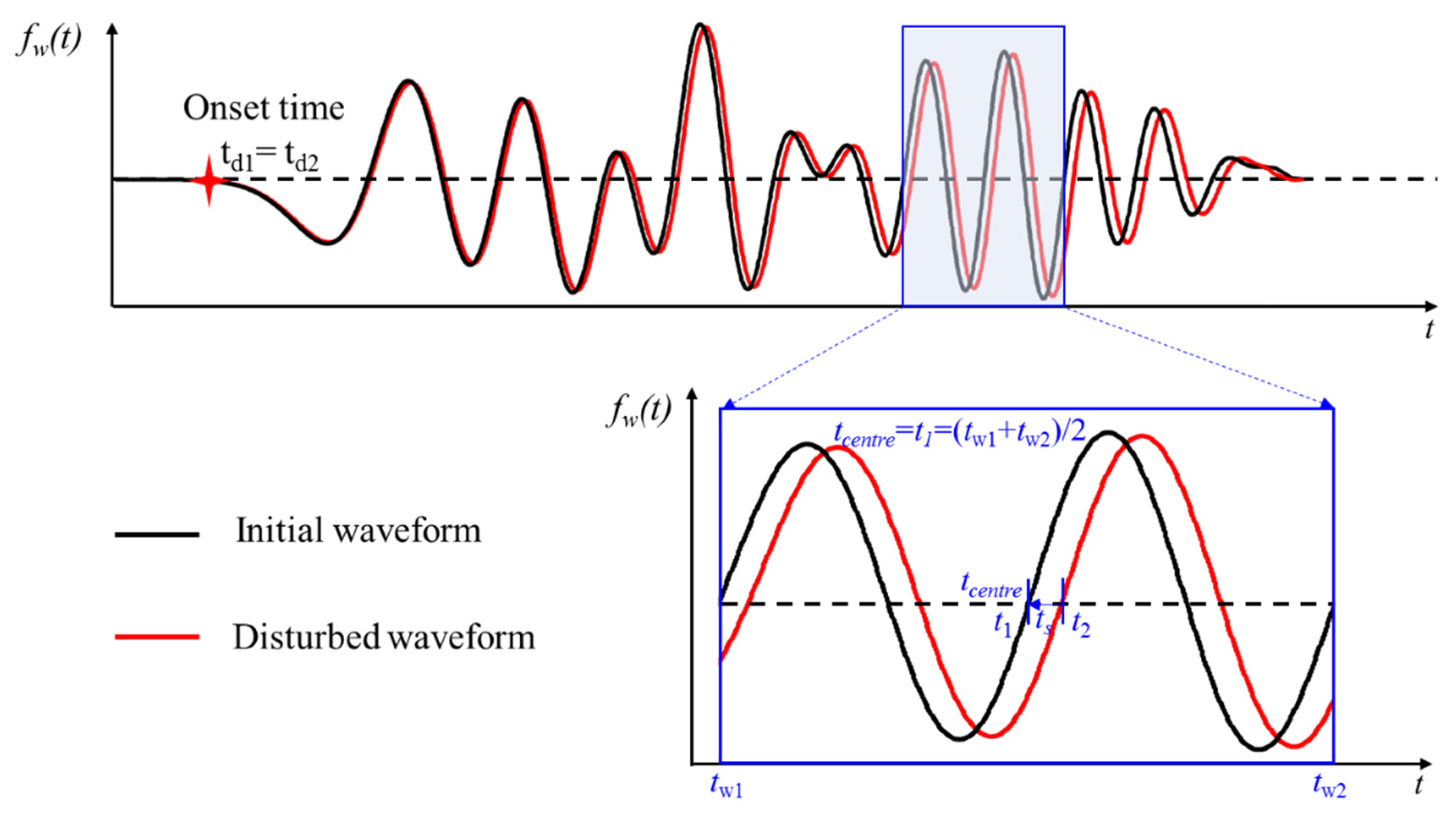 Sensors 21 07429 g002