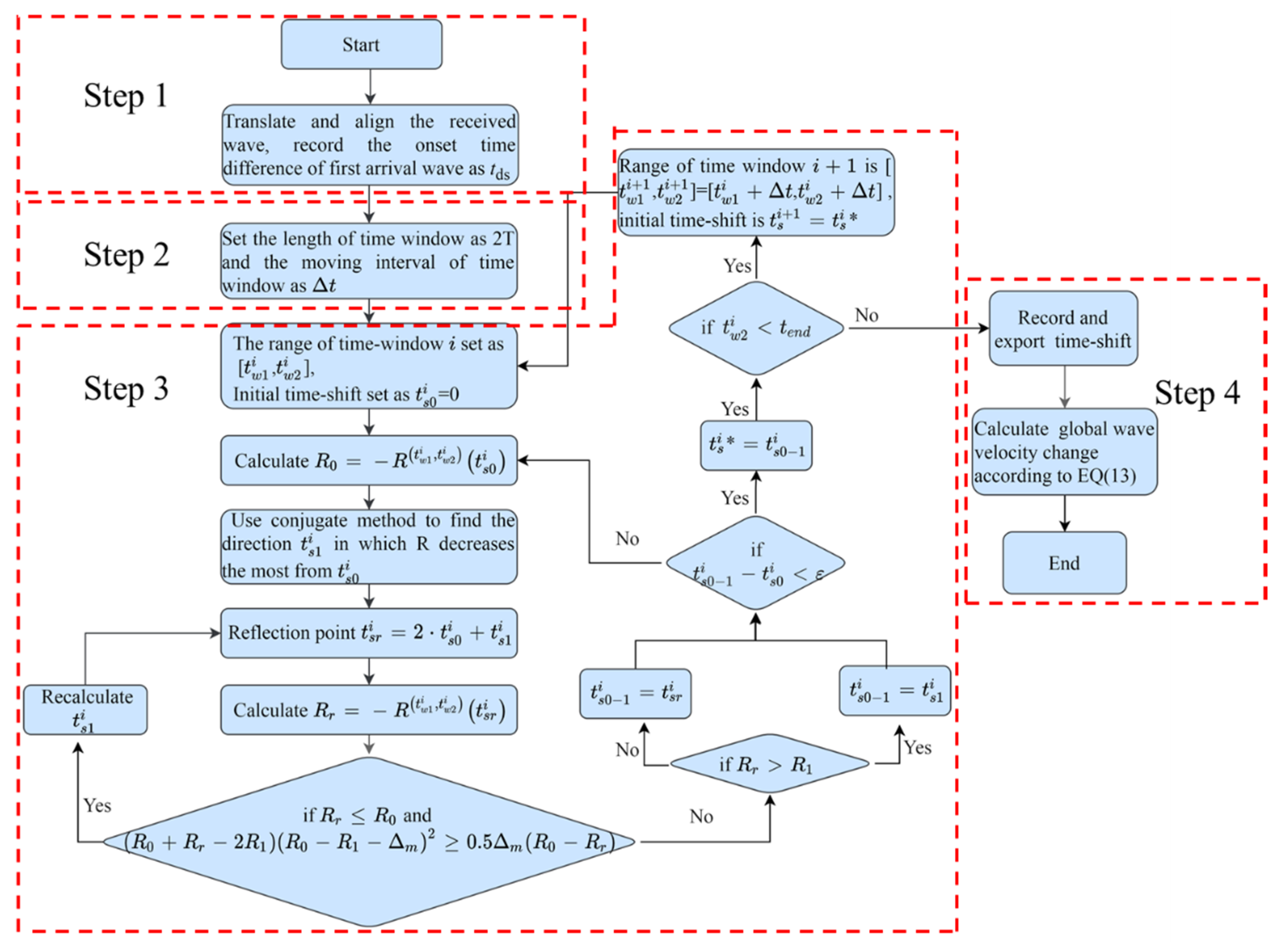 Sensors 21 07429 g006