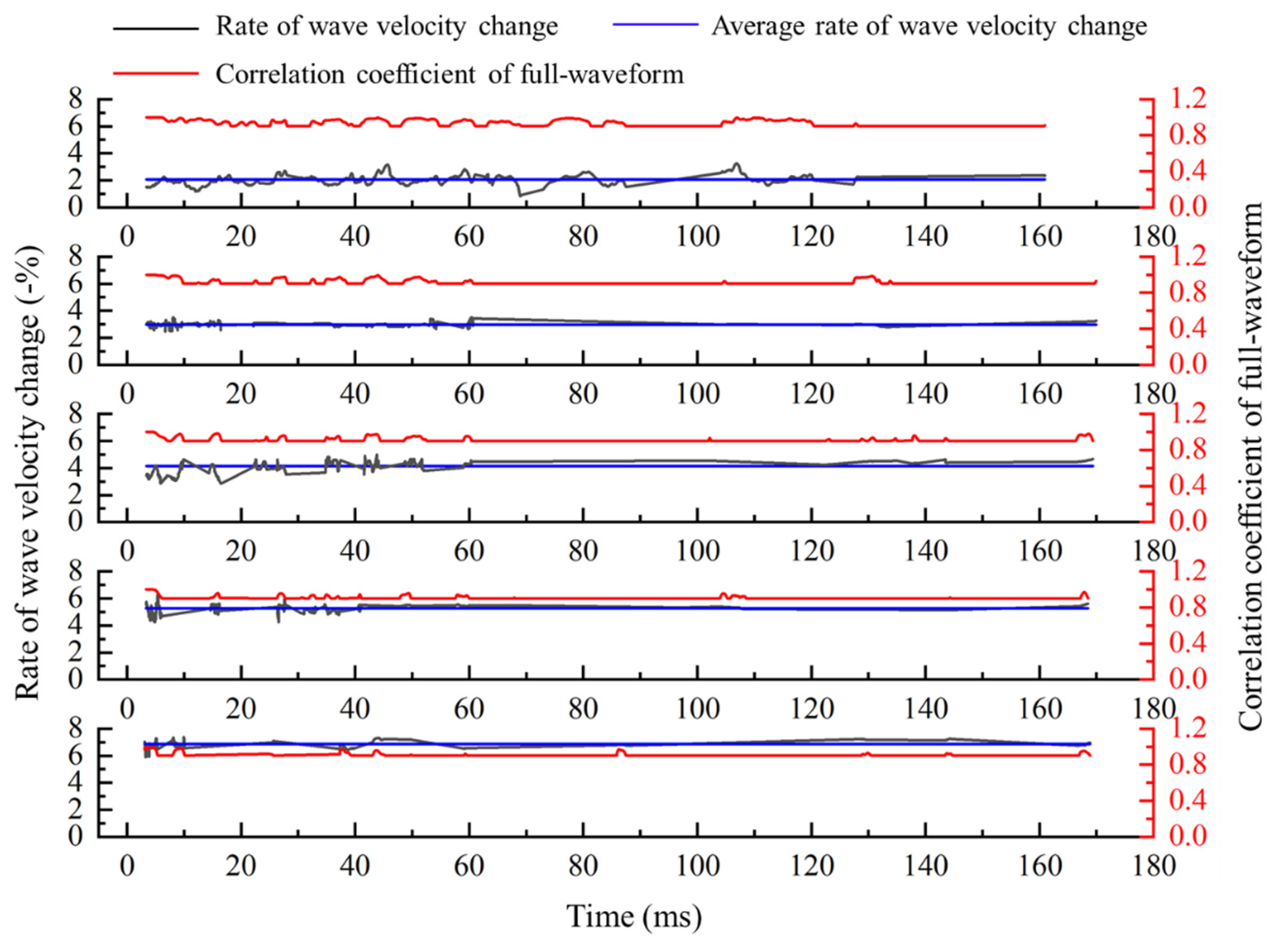 Sensors 21 07429 g009