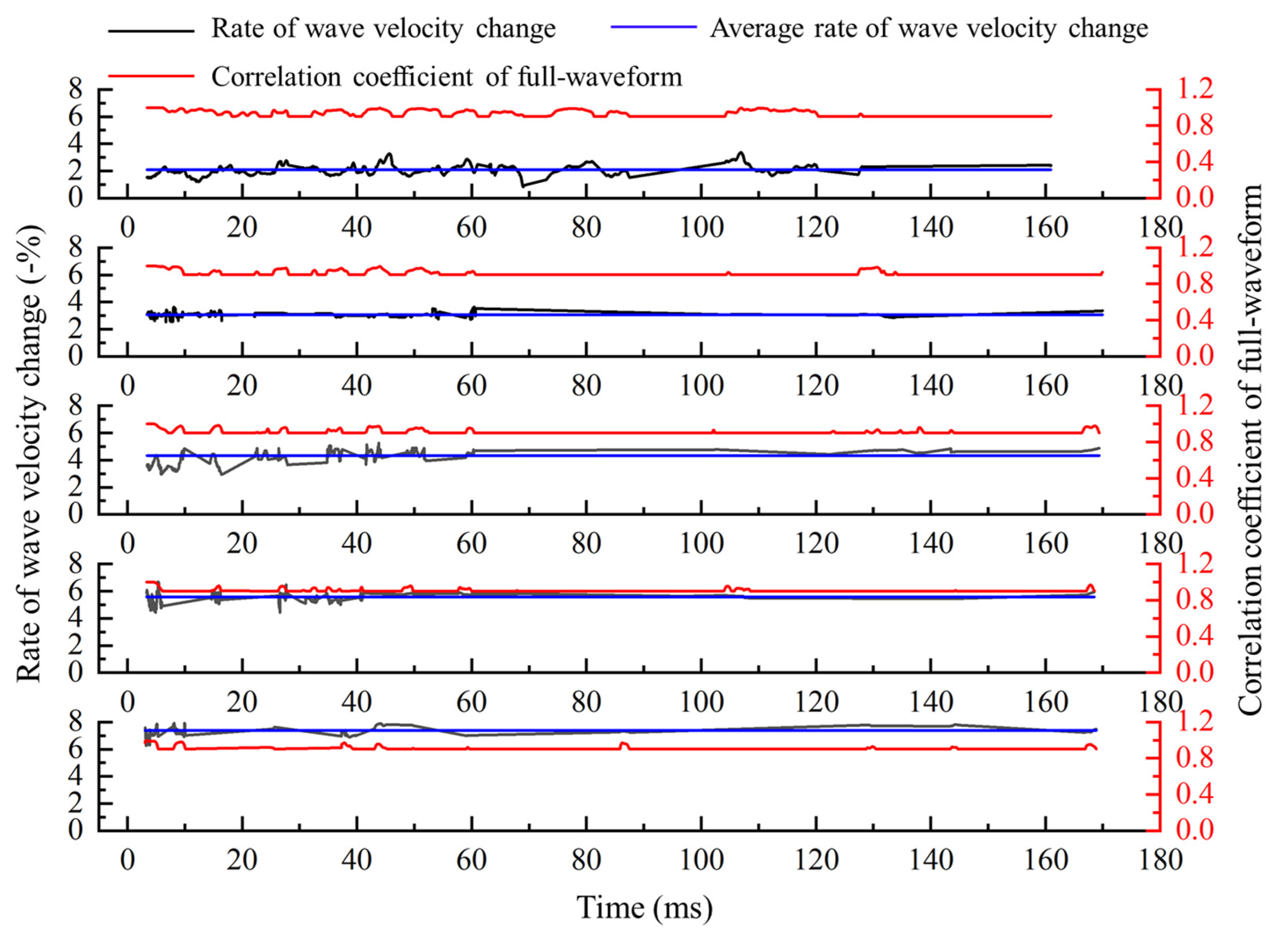 Sensors 21 07429 g010