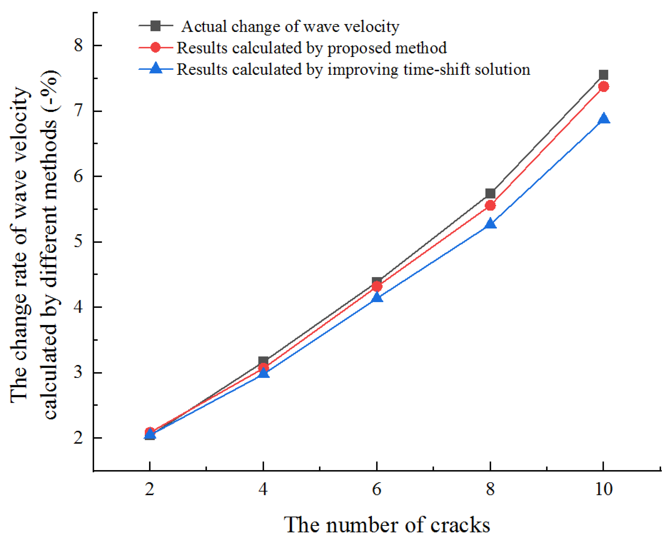 Sensors 21 07429 g011