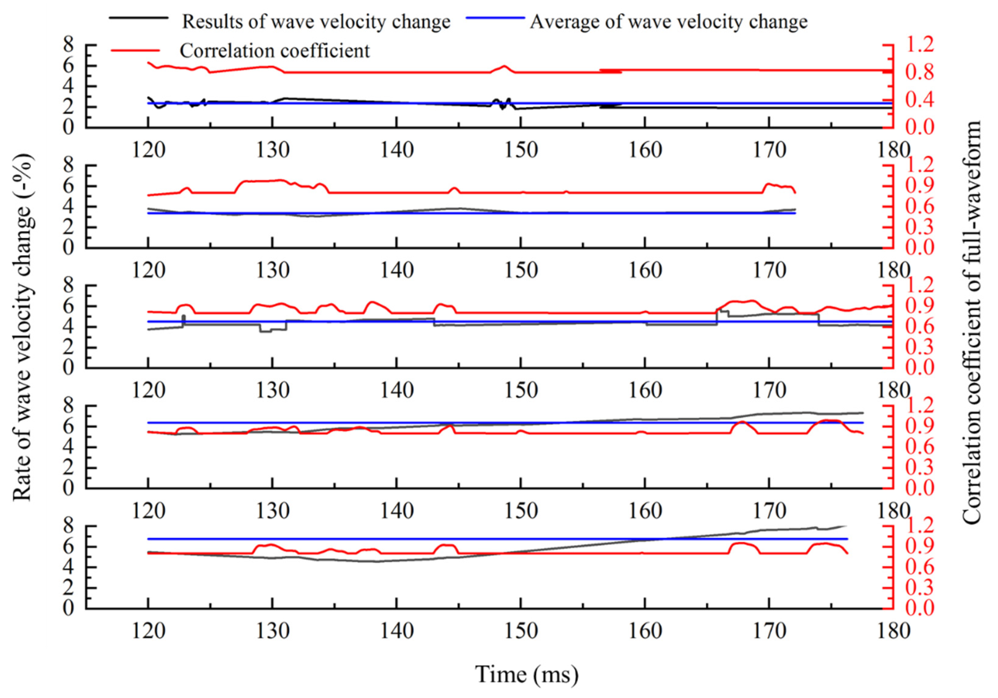 Sensors 21 07429 g014