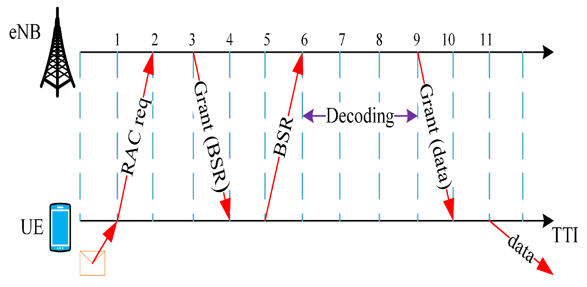 Sensors 21 07431 g004 550