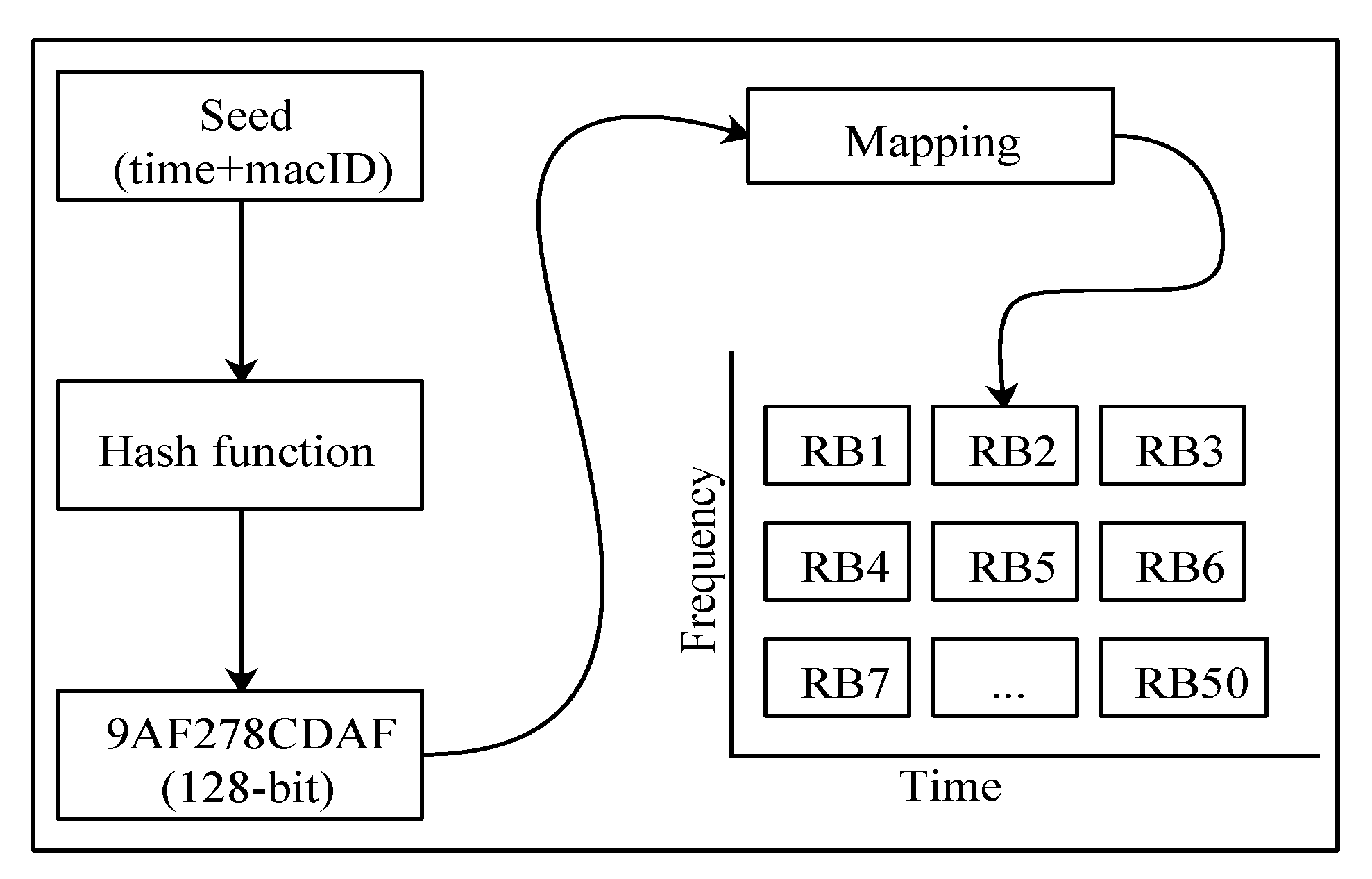 Sensors 21 07431 g009 550