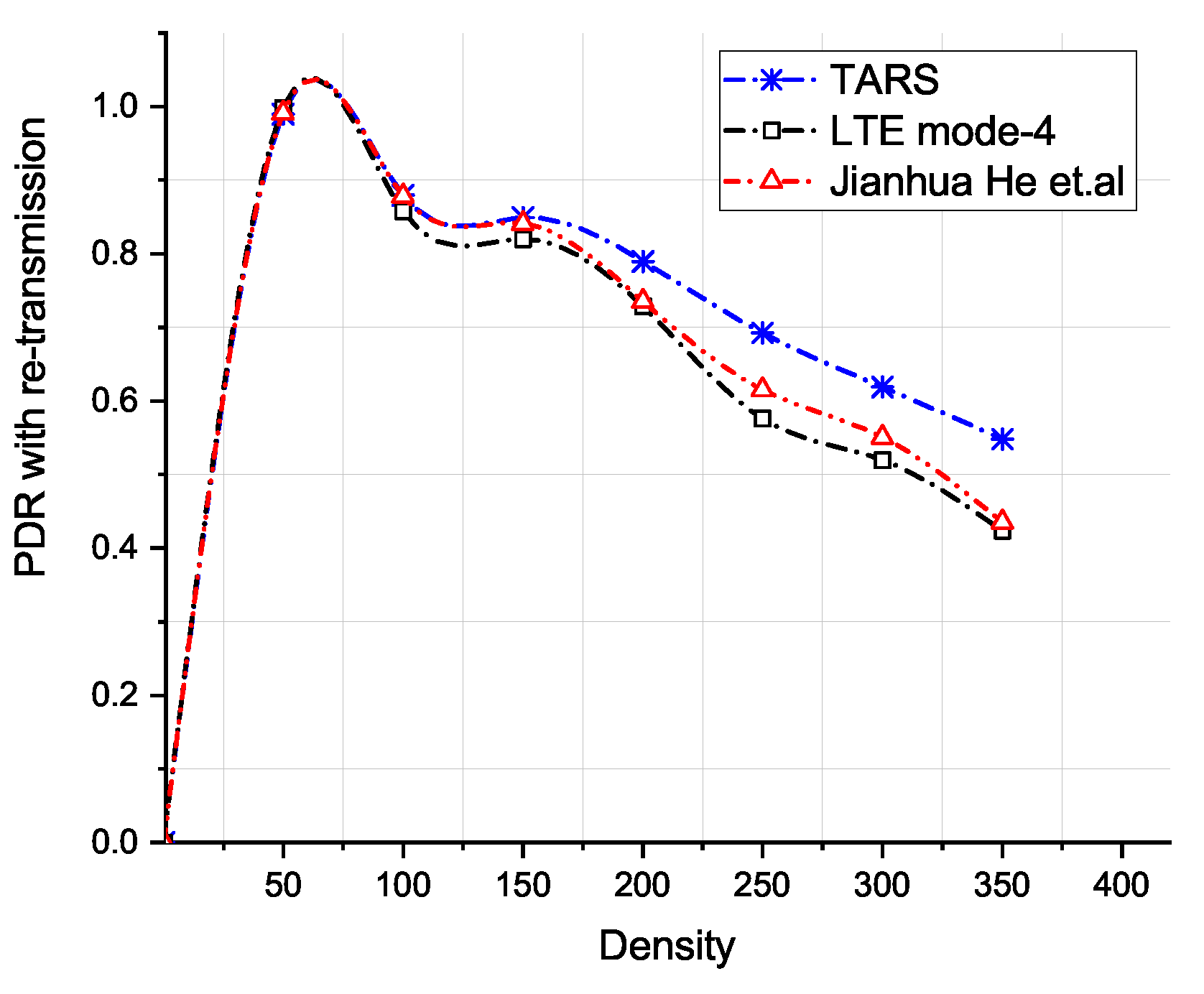 Sensors 21 07431 g015 550