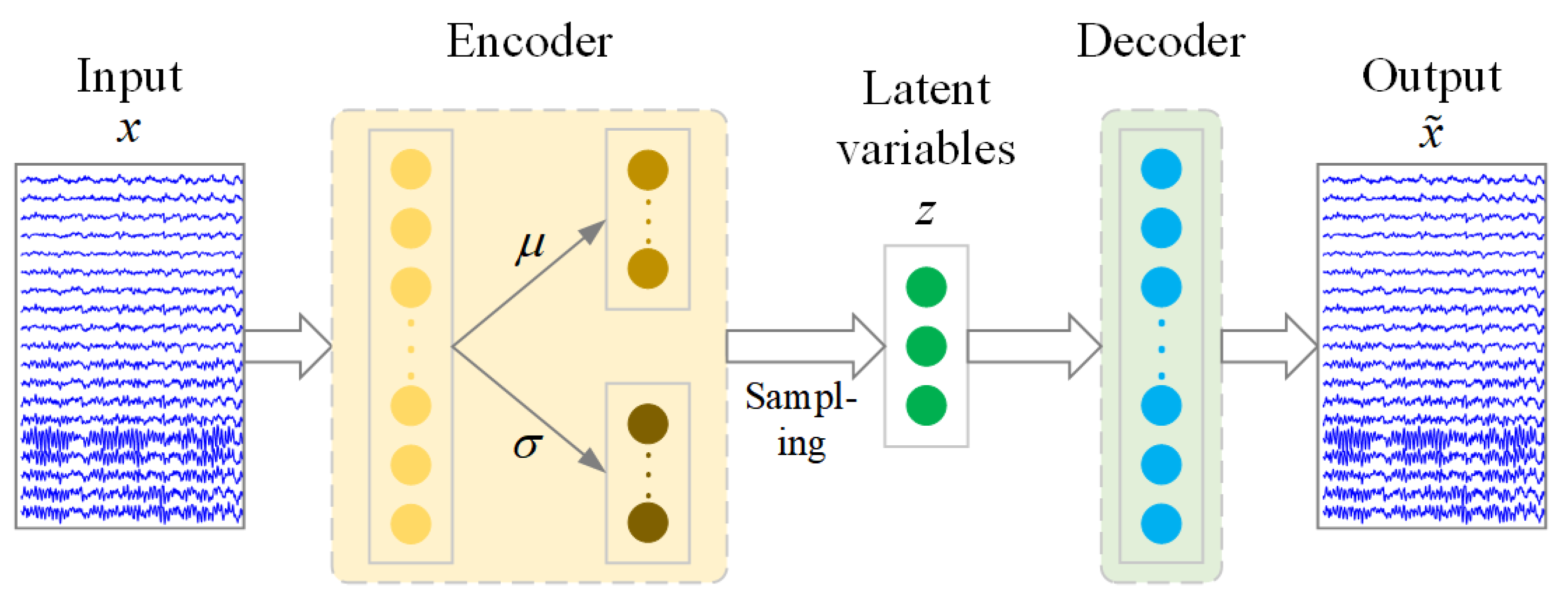 Sensors 21 07432 g002 550