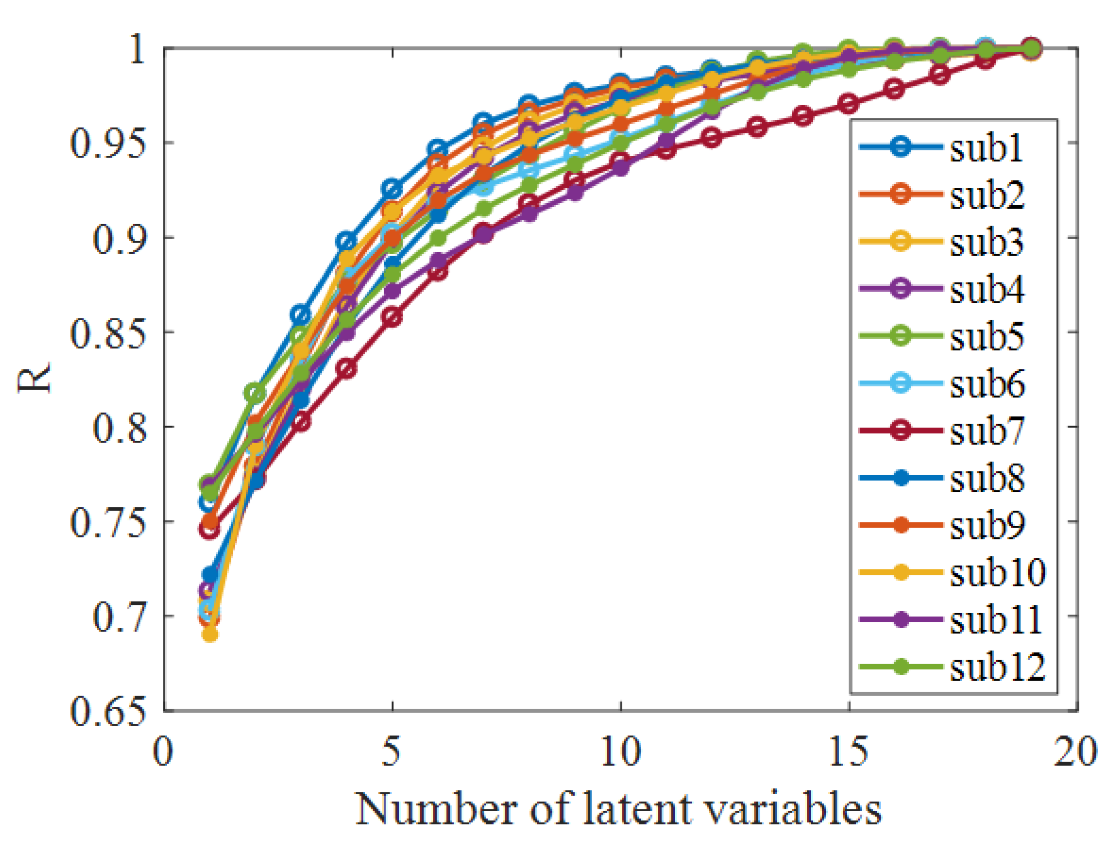 Sensors 21 07432 g005 550