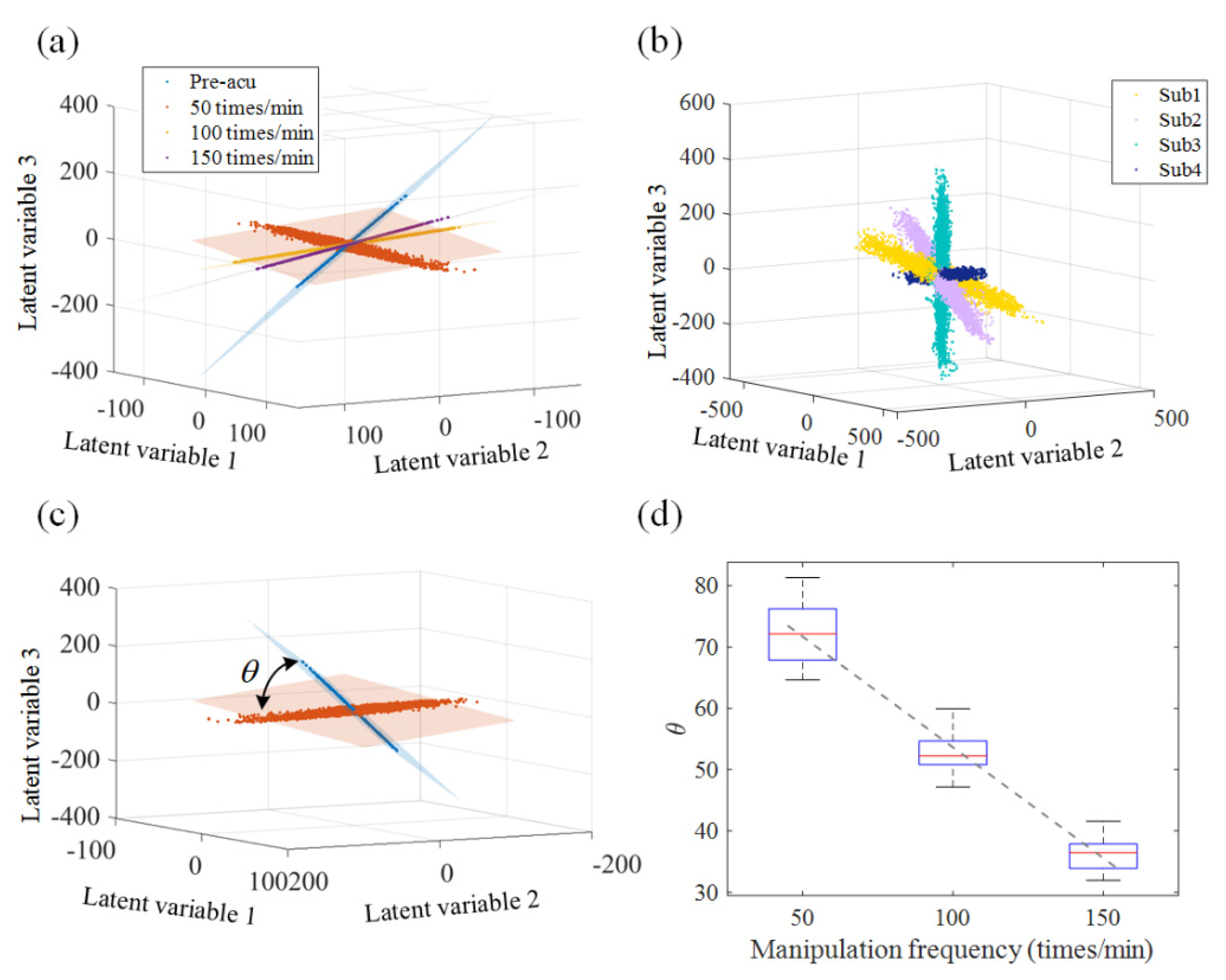 Sensors 21 07432 g006 550