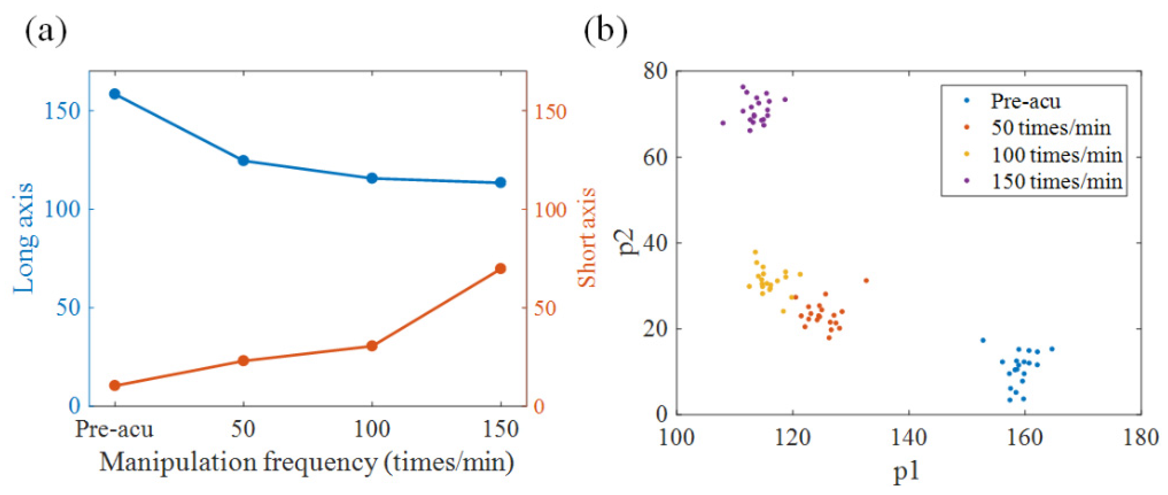 Sensors 21 07432 g008 550