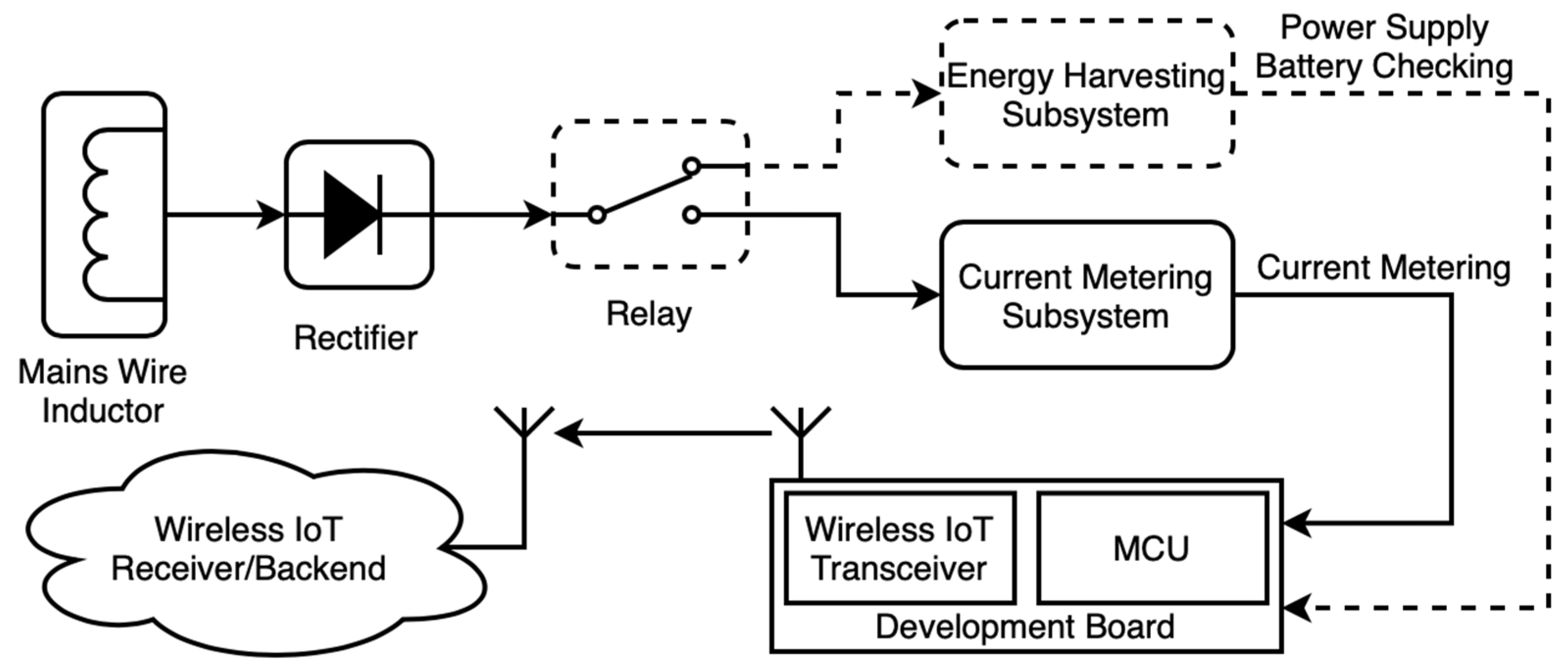 The Smart Meter Challenge Feasibility of Circuit Diagram