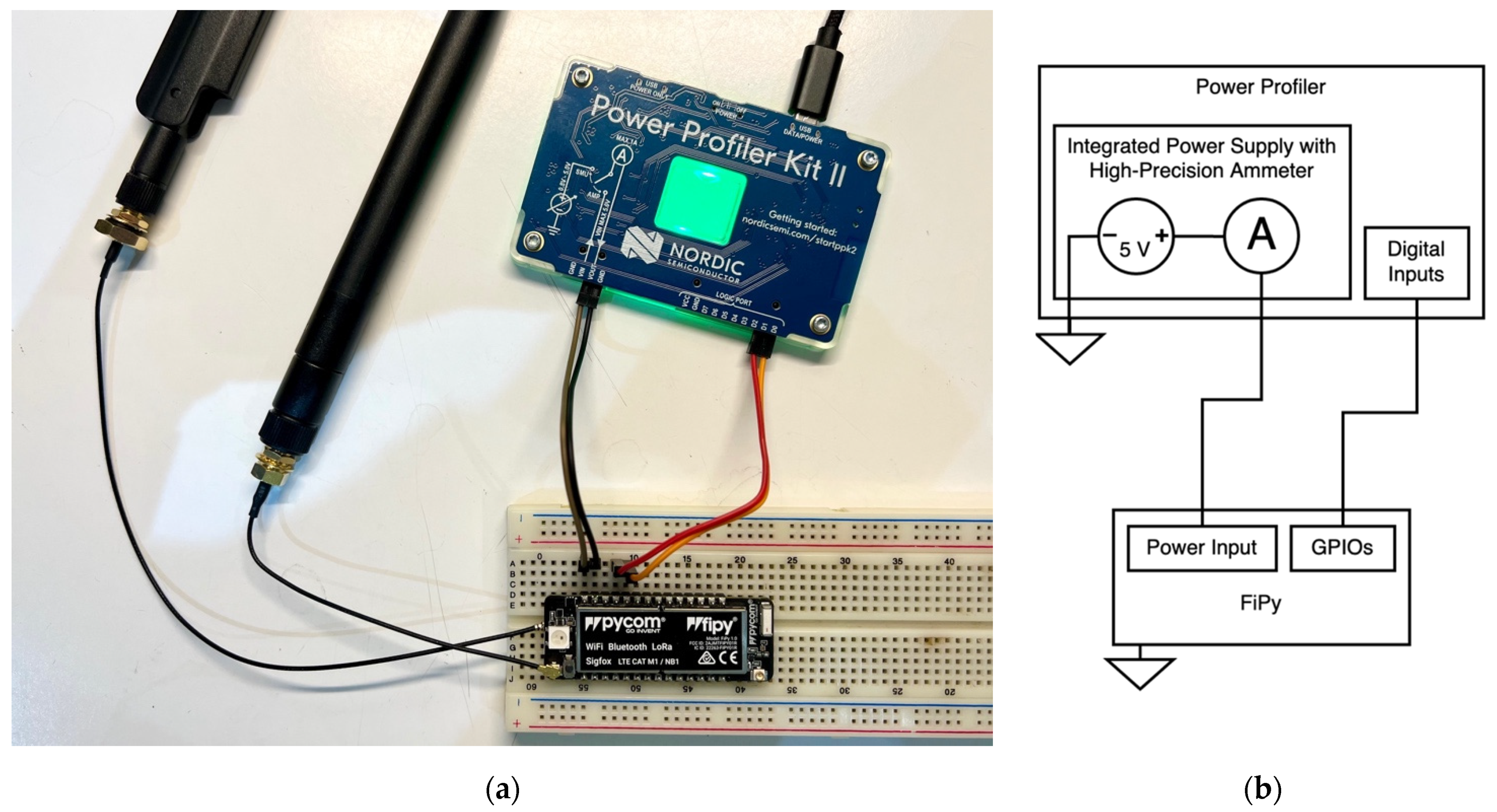Sensors 21 07433 g005 550