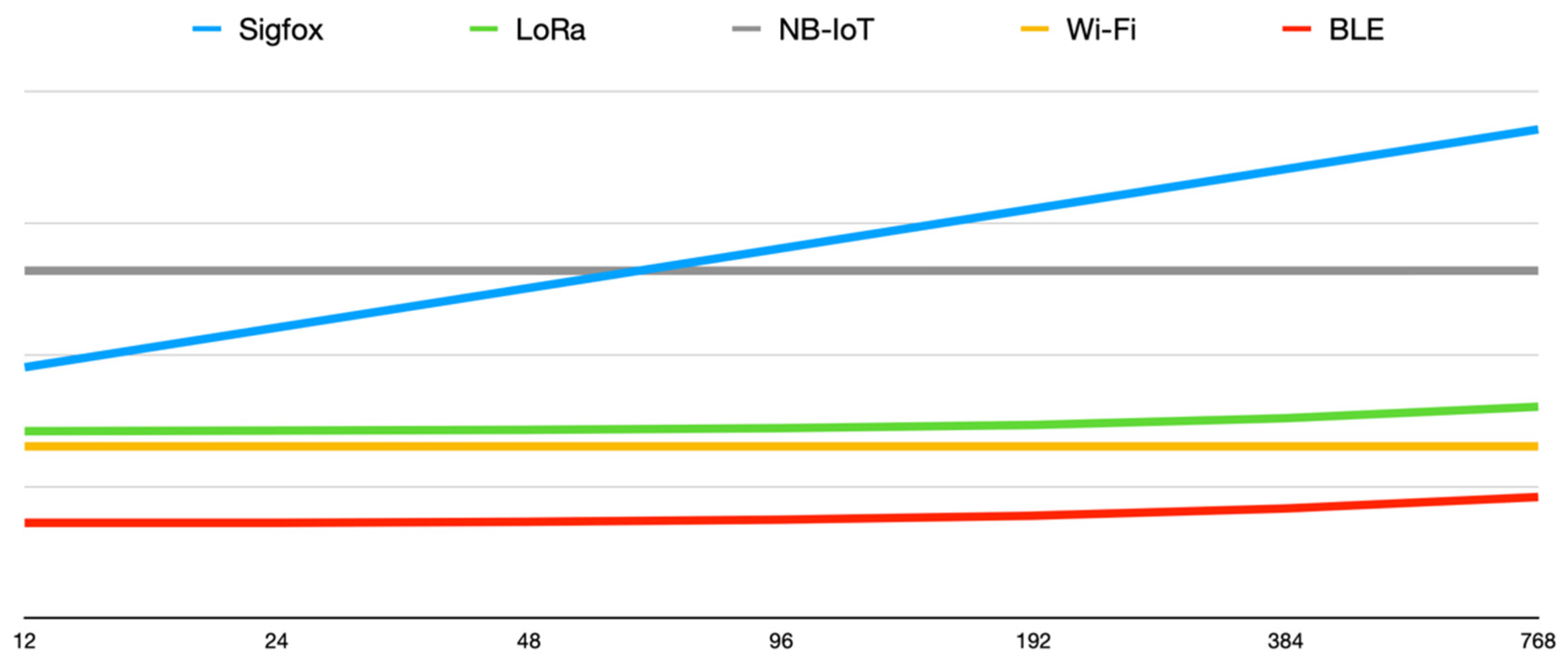 Sensors 21 07433 g007 550