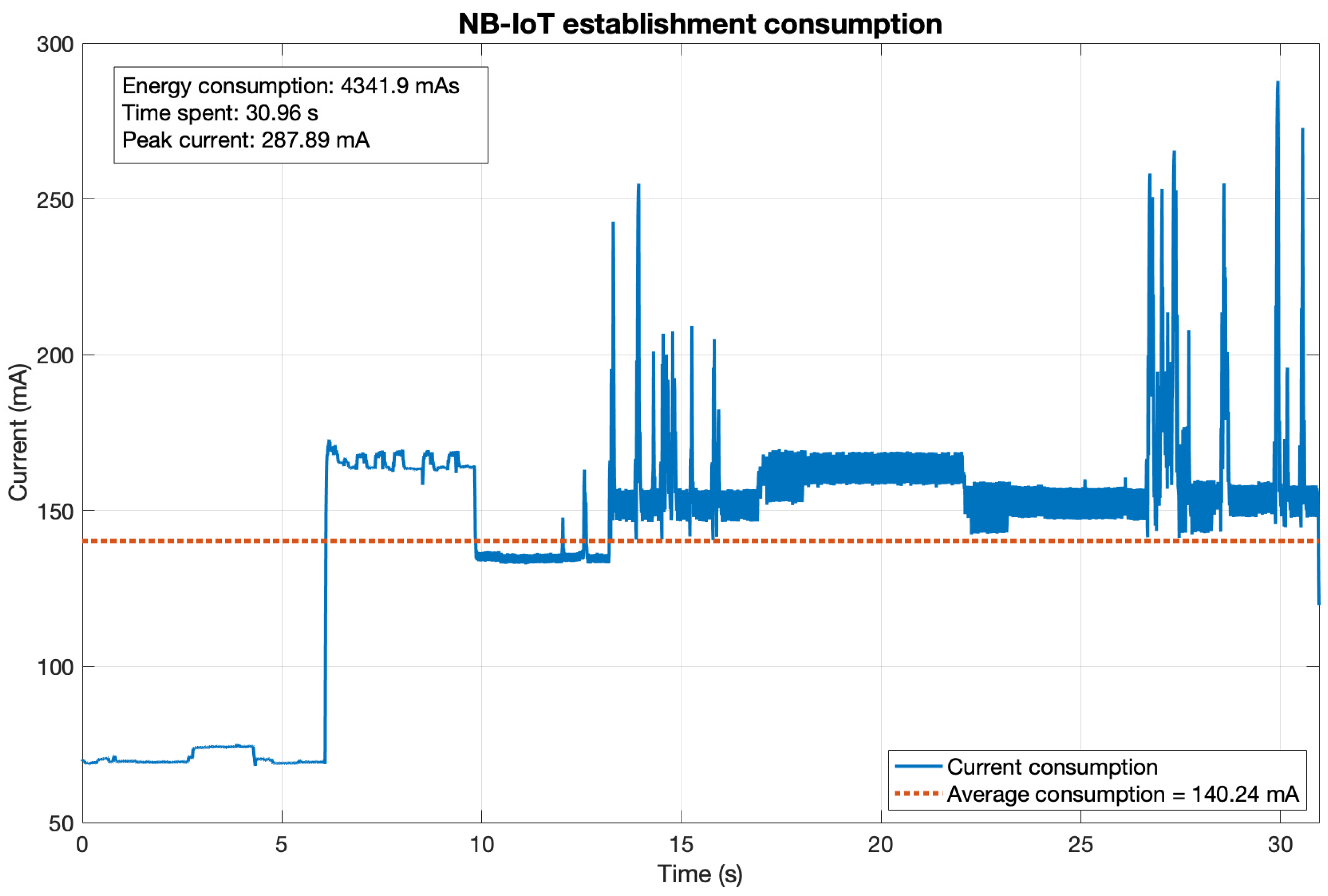 Sensors 21 07433 g0a6 550