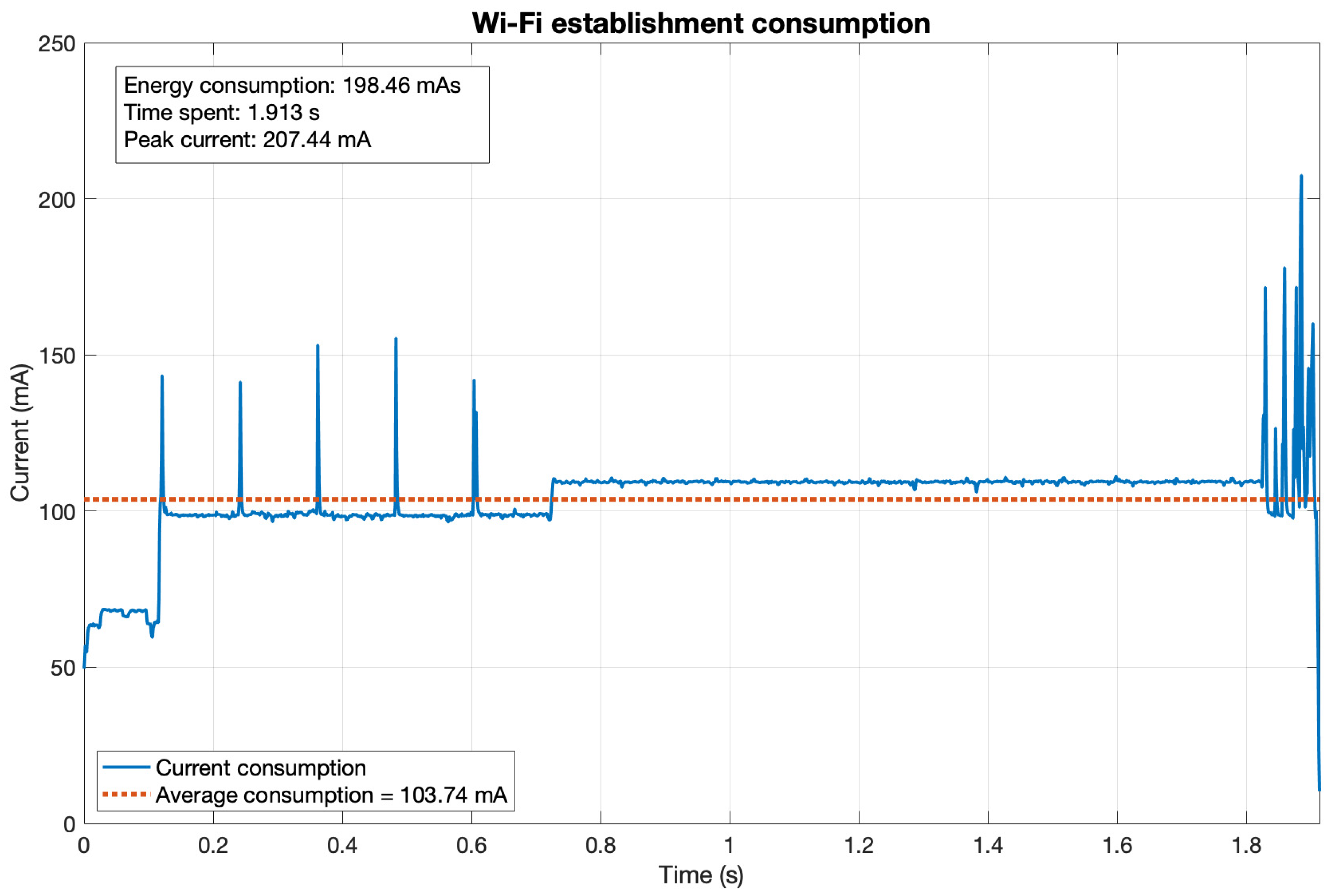 Sensors 21 07433 g0a8 550