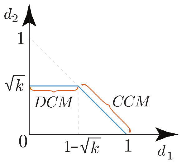 Sensors 21 07434 g005 550