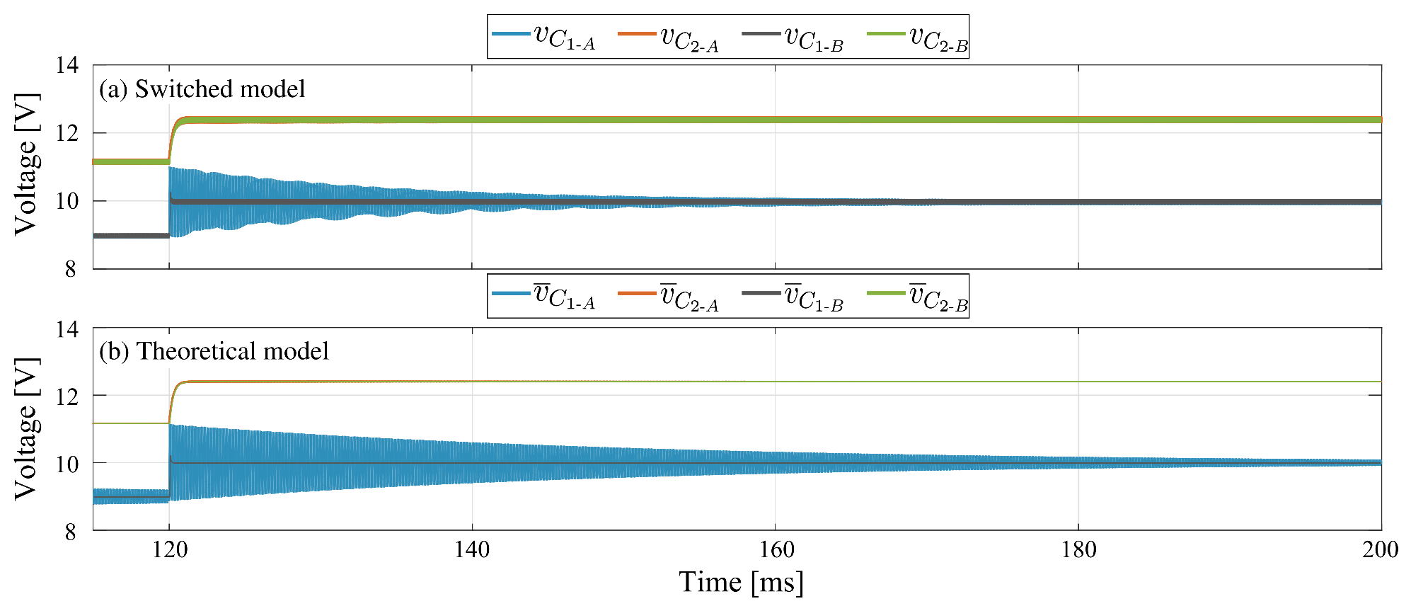Sensors 21 07434 g007 550