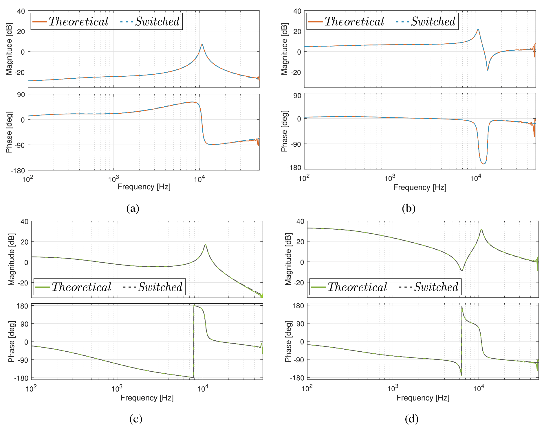 Sensors 21 07434 g018 550