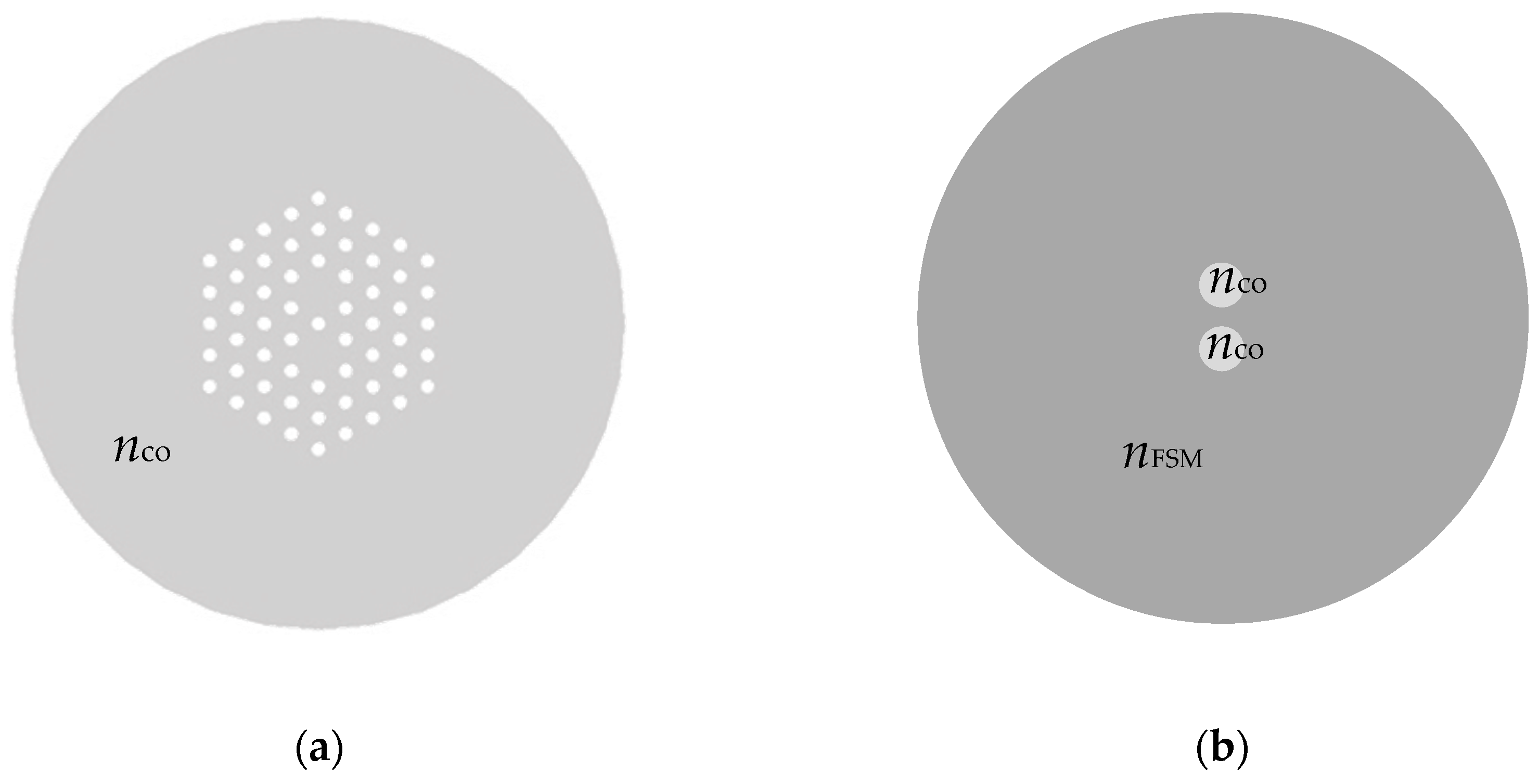 Sensors 21 07435 g002 550