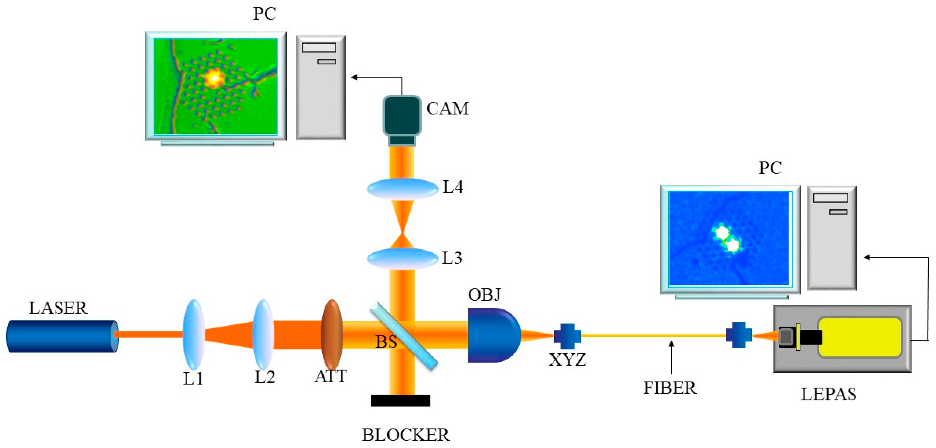 Sensors 21 07435 g004 550