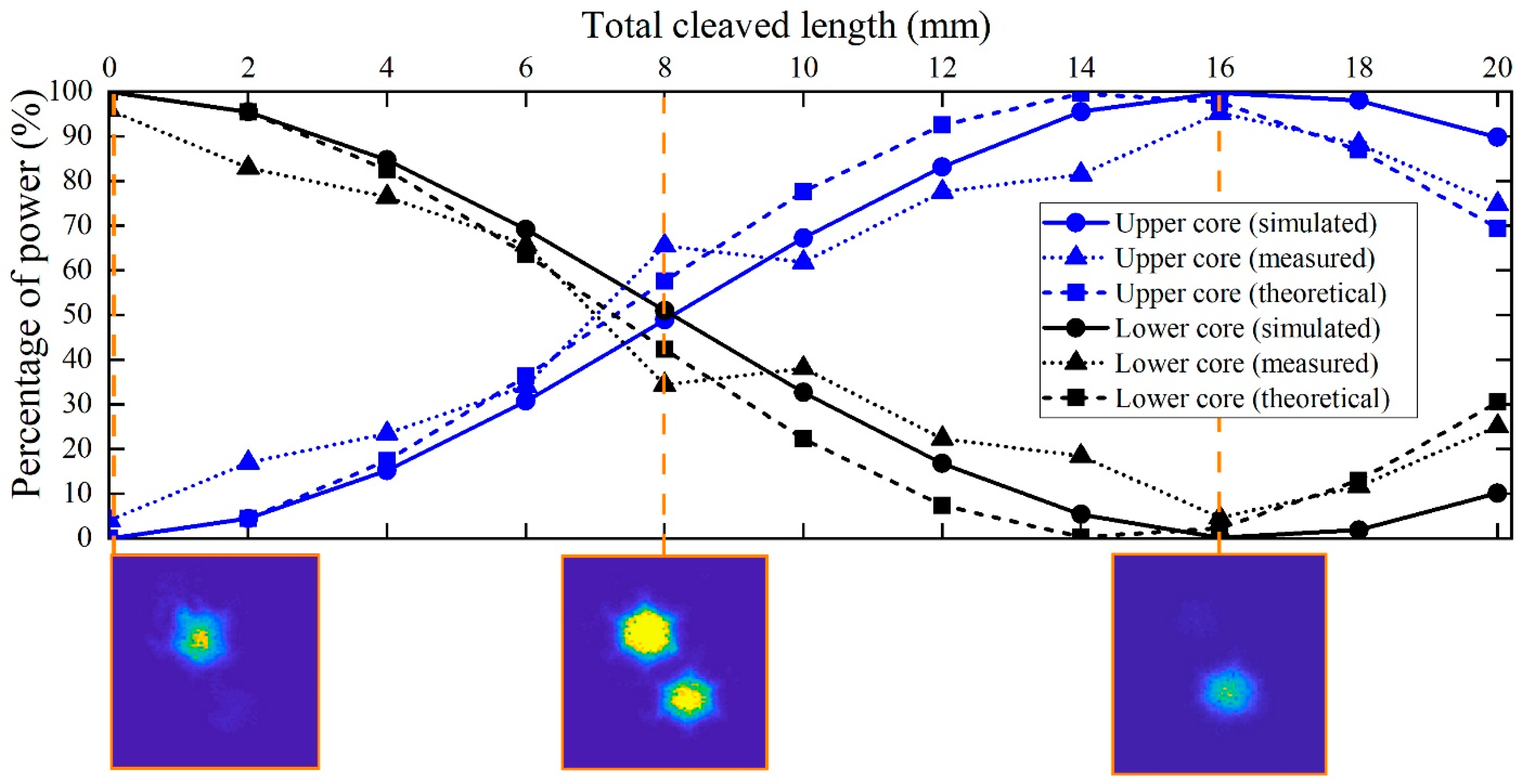 Sensors 21 07435 g008 550