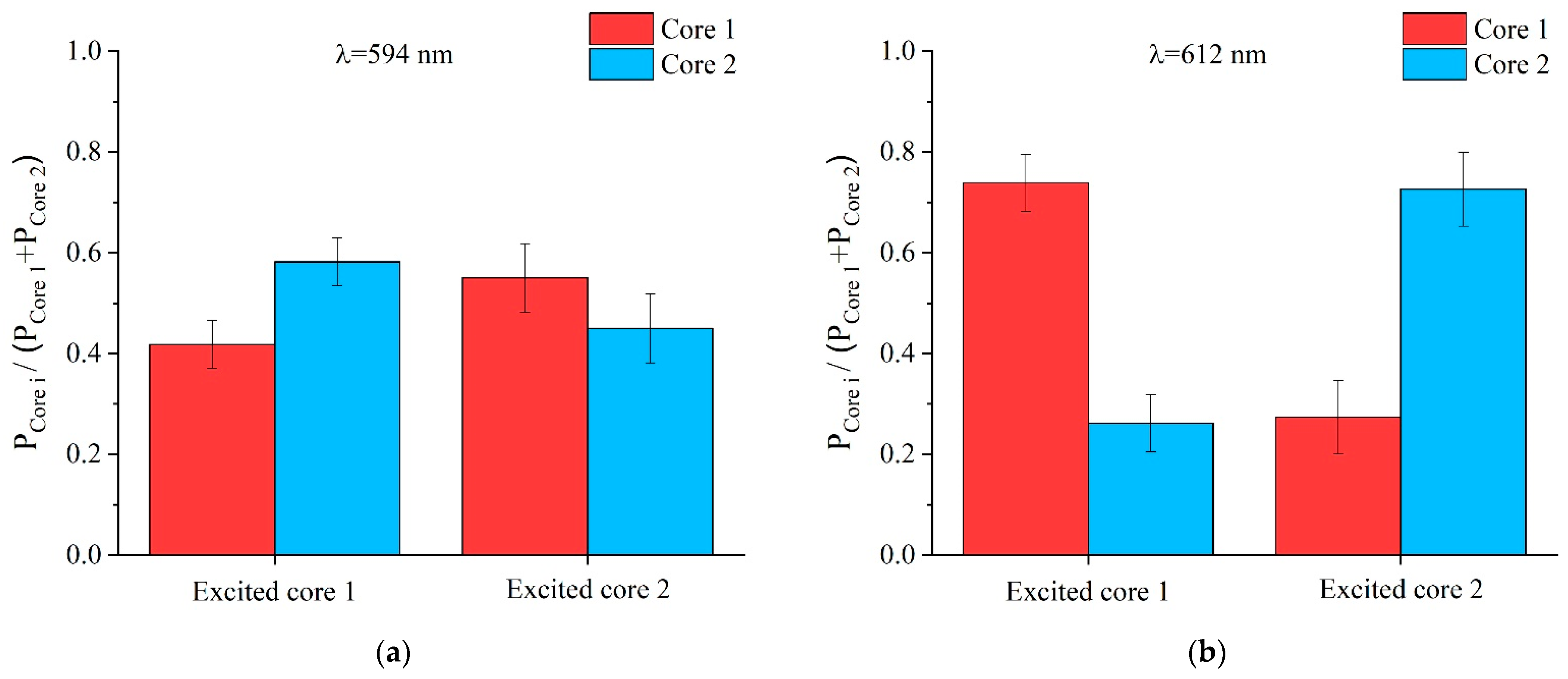 Sensors 21 07435 g009 550