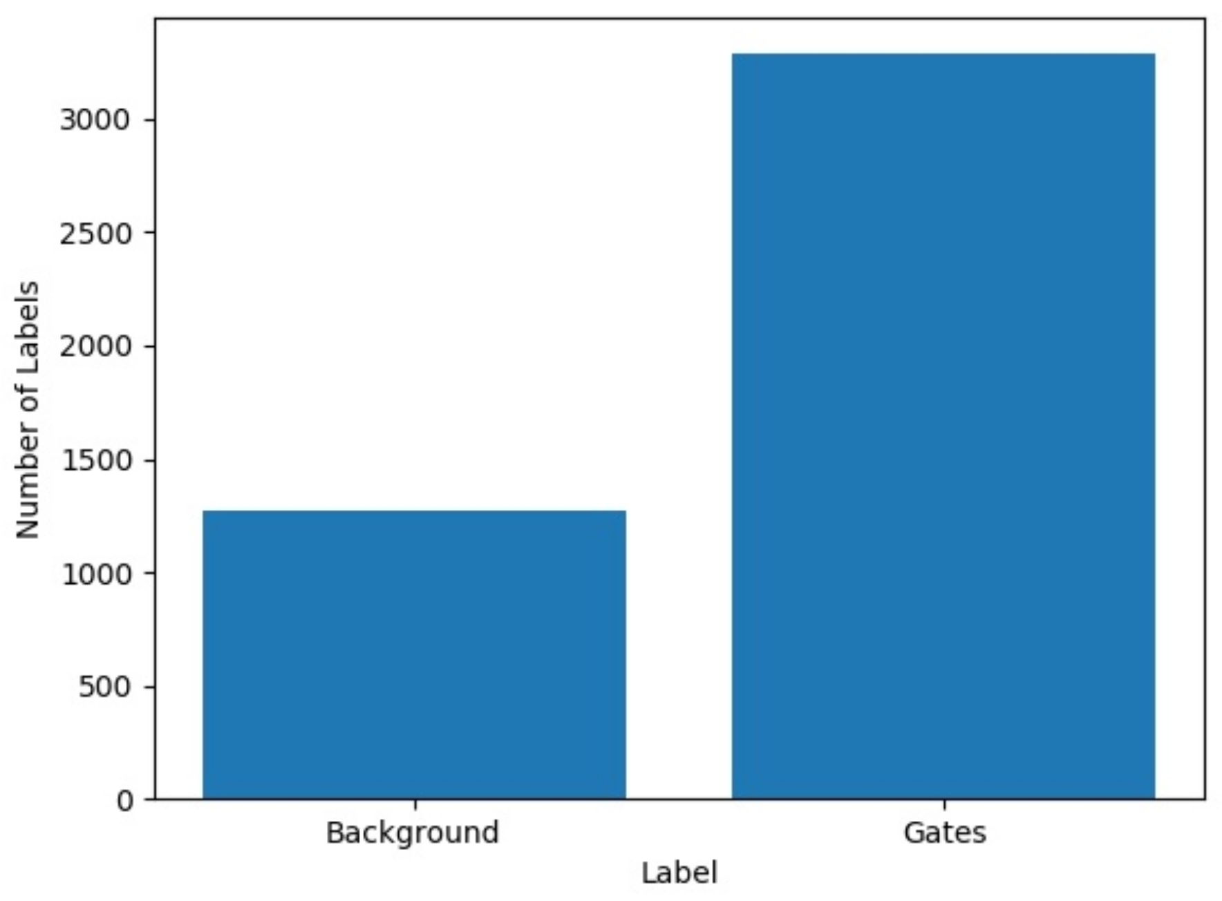 Sensors 21 07436 g008 550